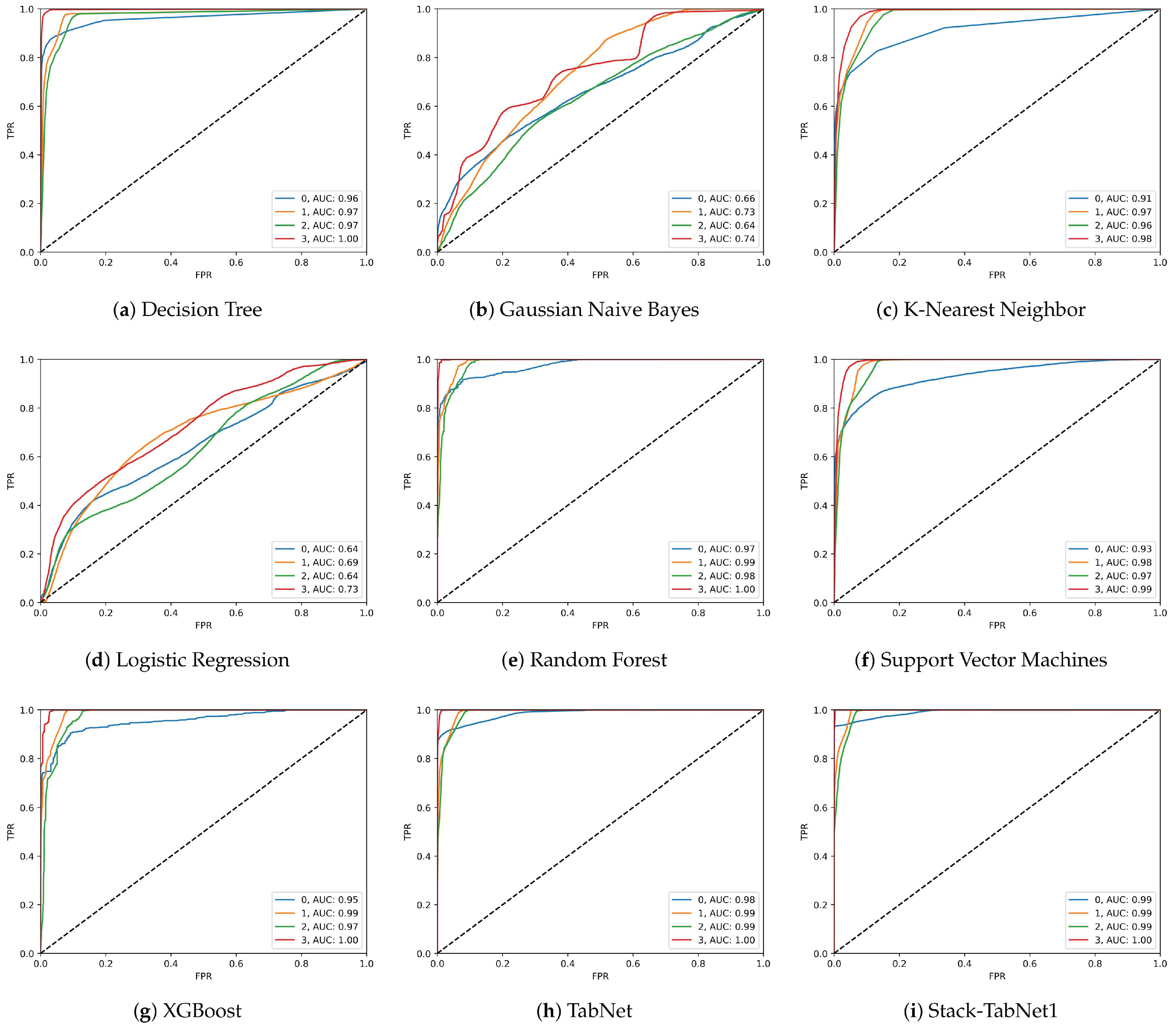 Preprints 208529 g006