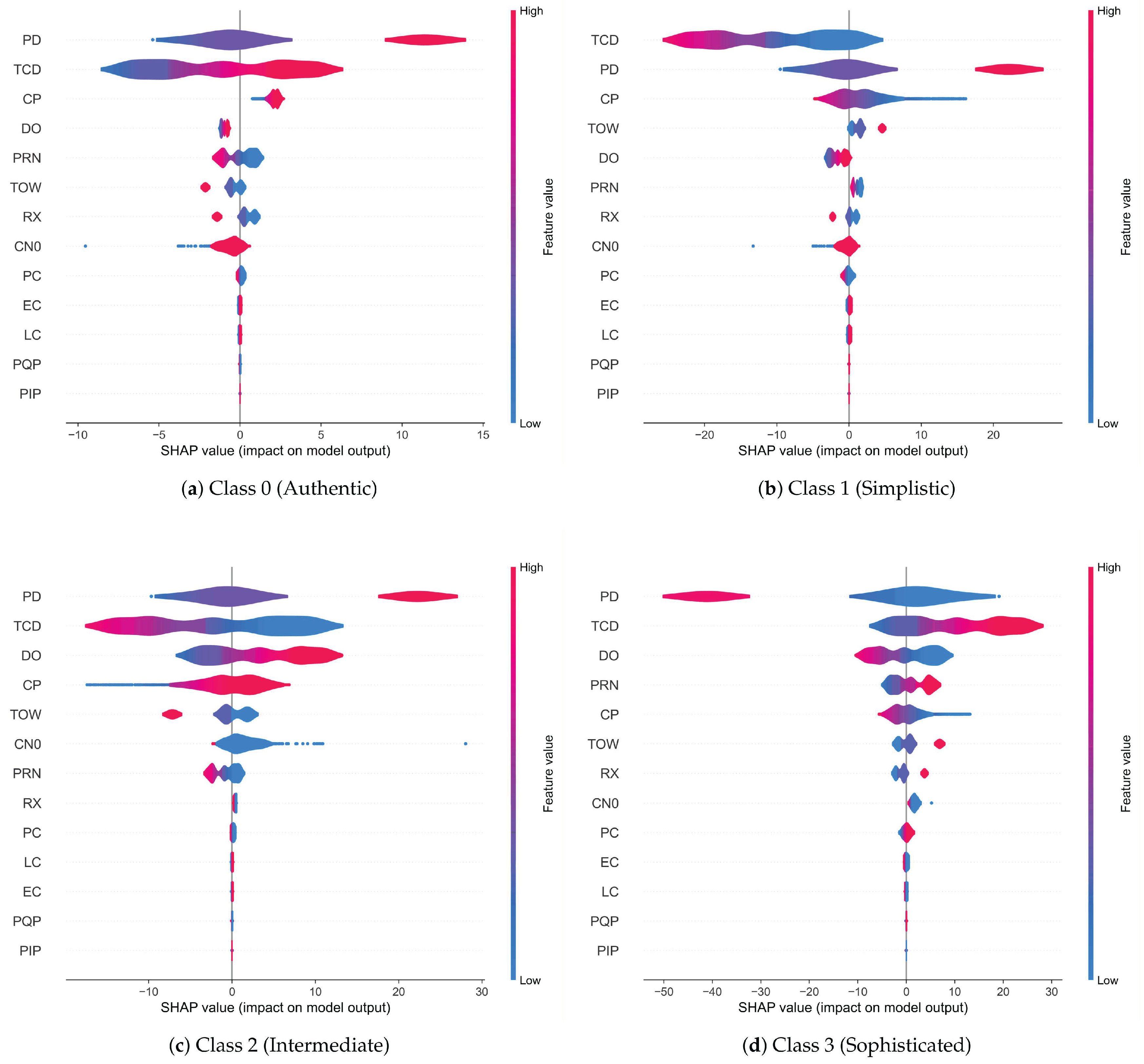 Preprints 208529 g007