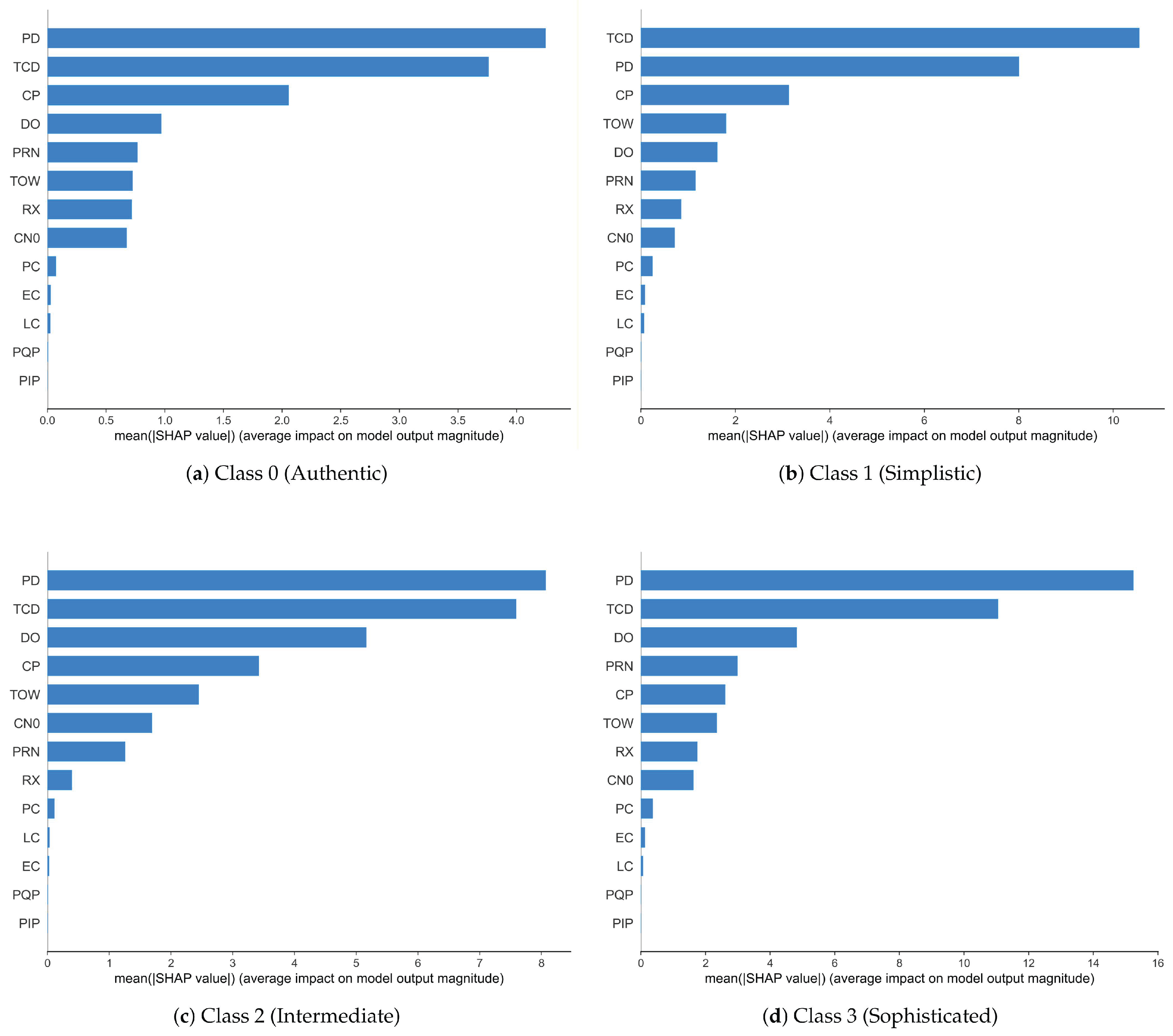 Preprints 208529 g008