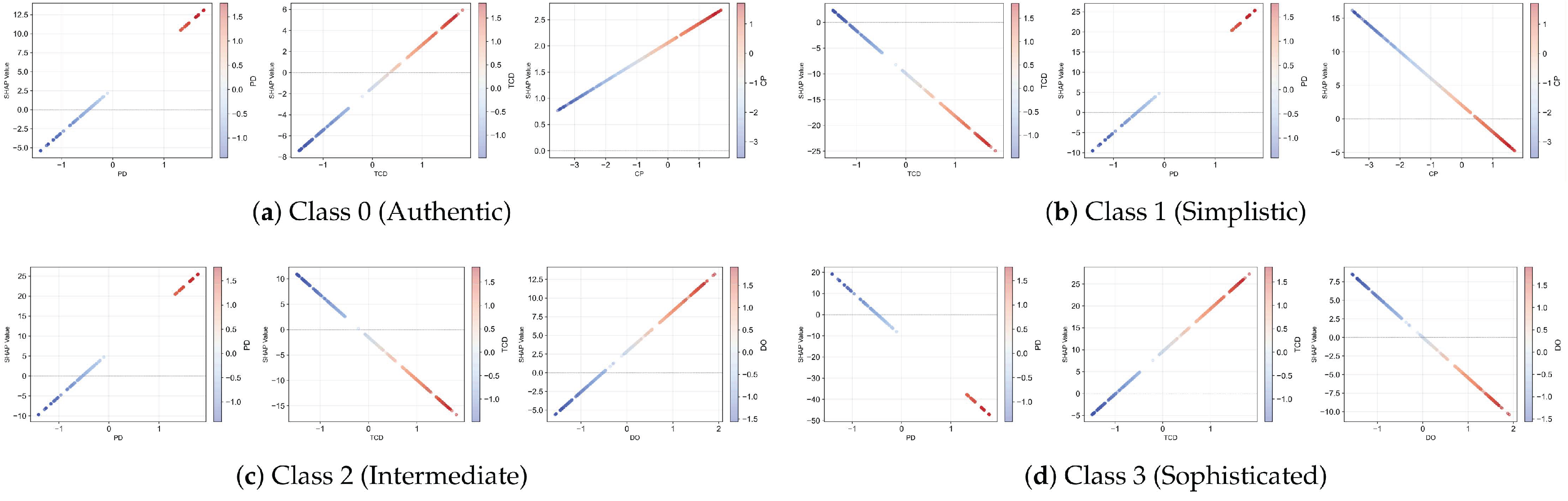 Preprints 208529 g009