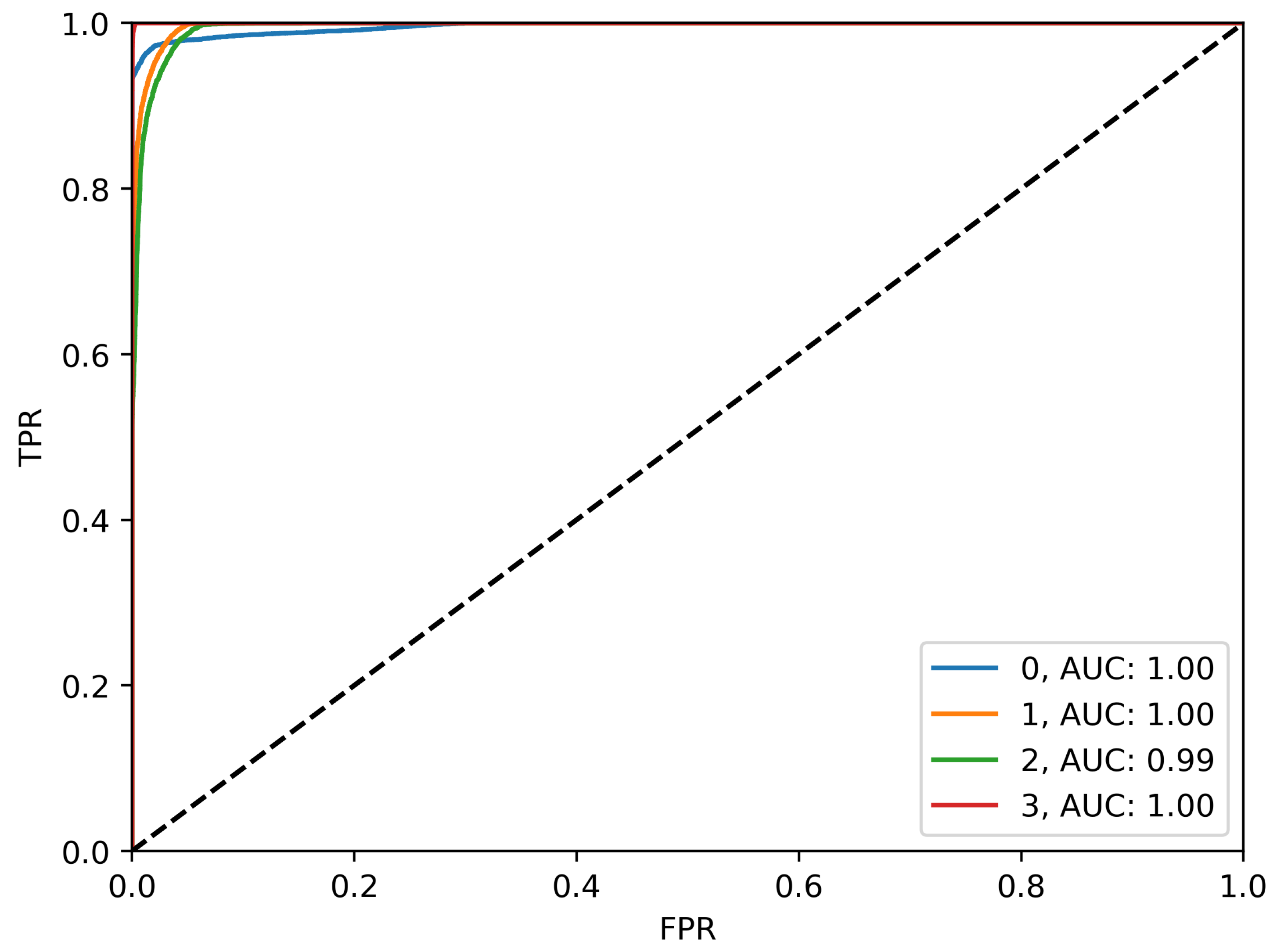 Preprints 208529 g011