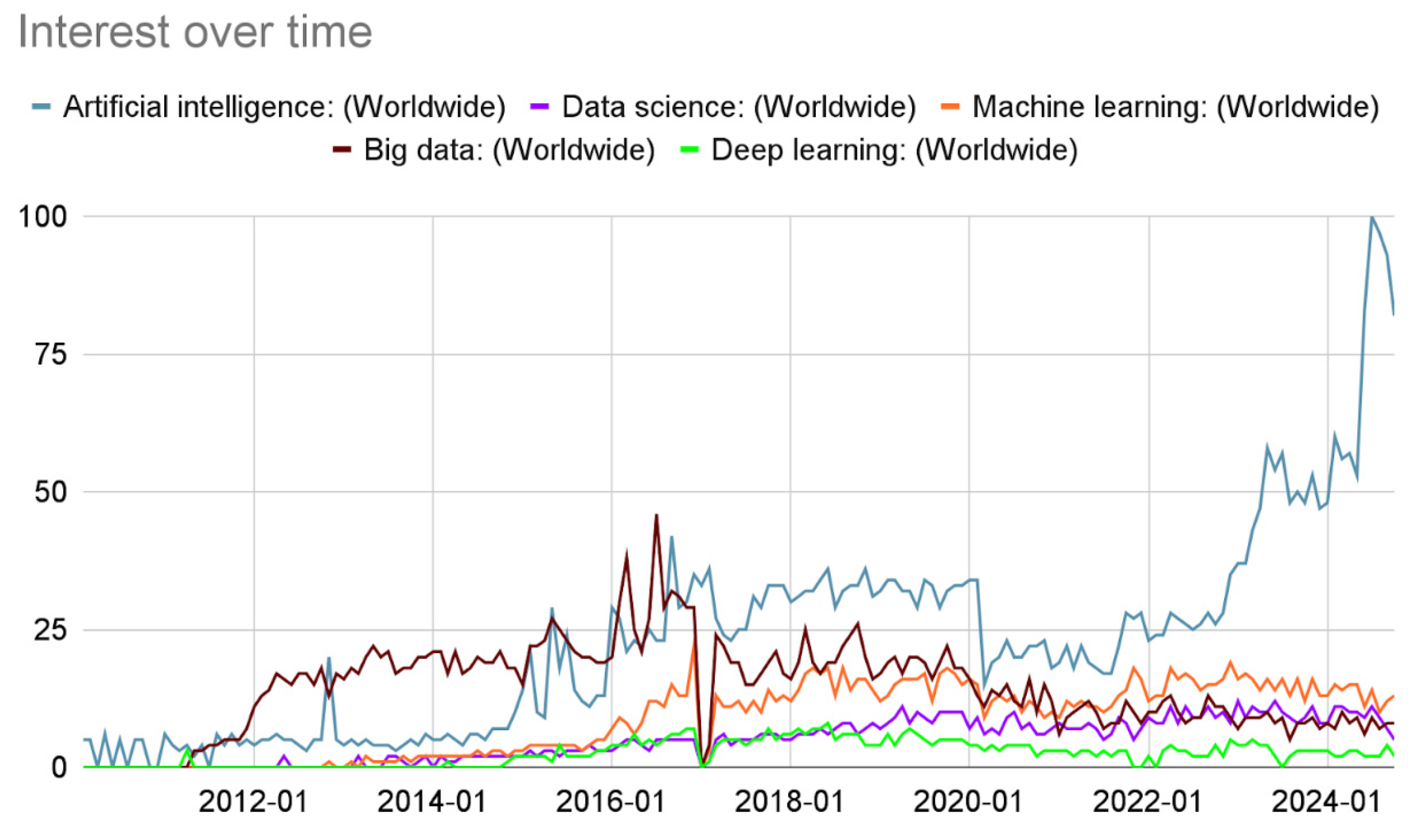 Preprints 139747 g001