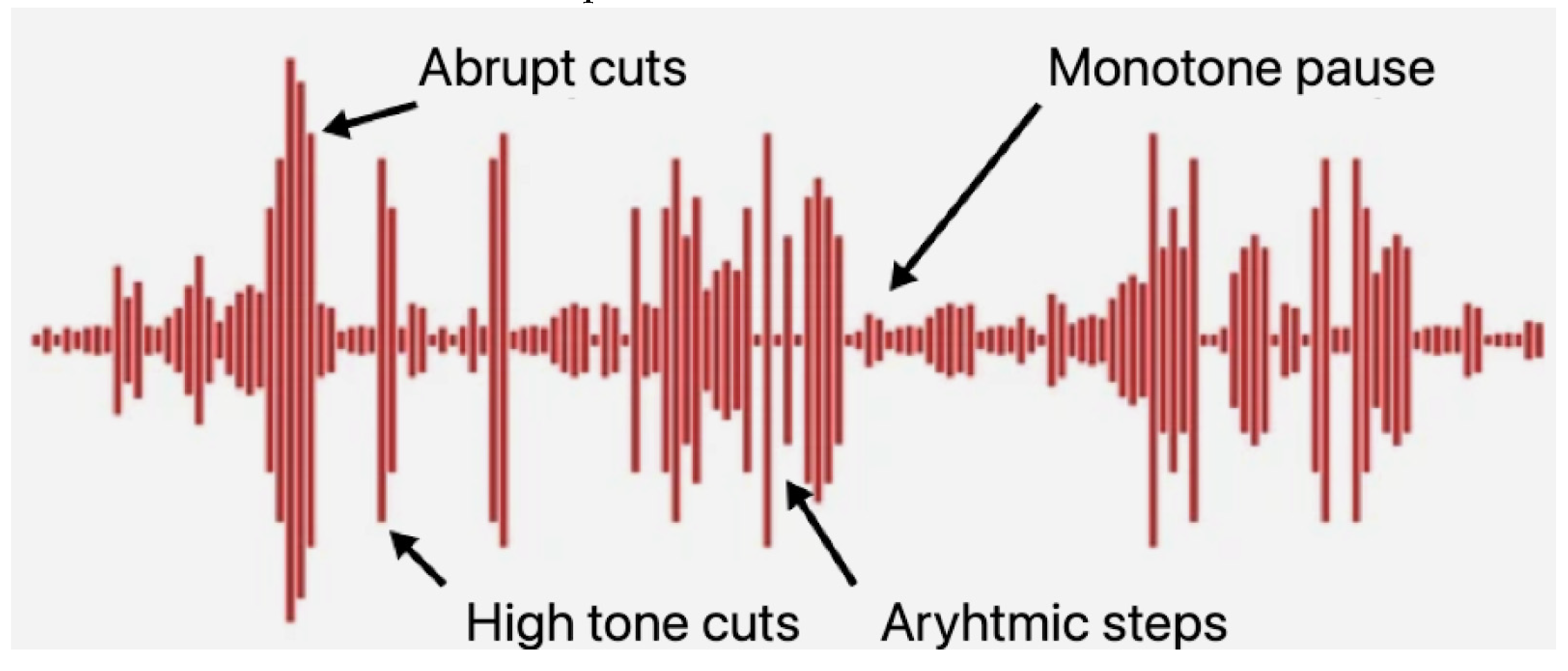 Preprints 139747 g003