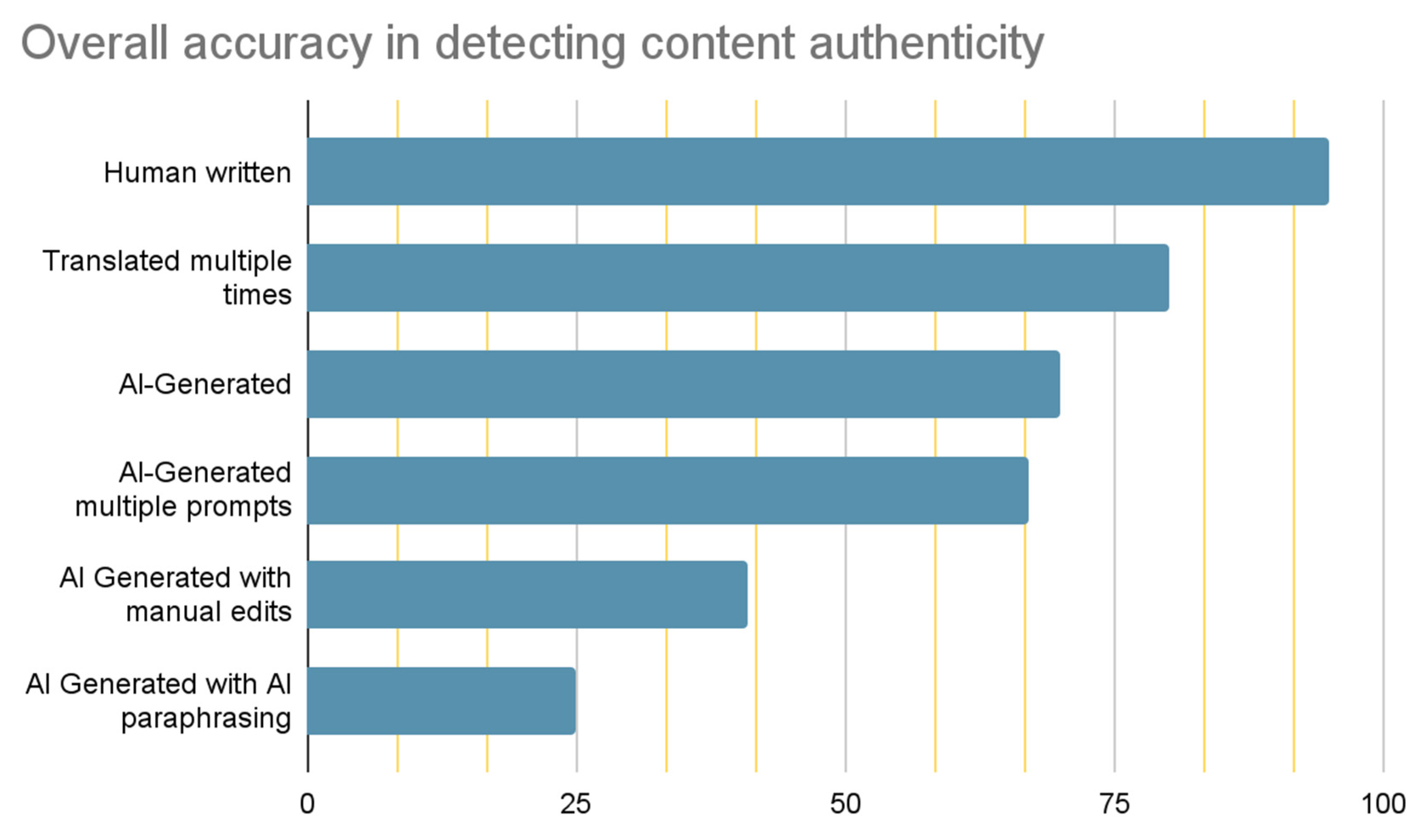 Preprints 139747 g007
