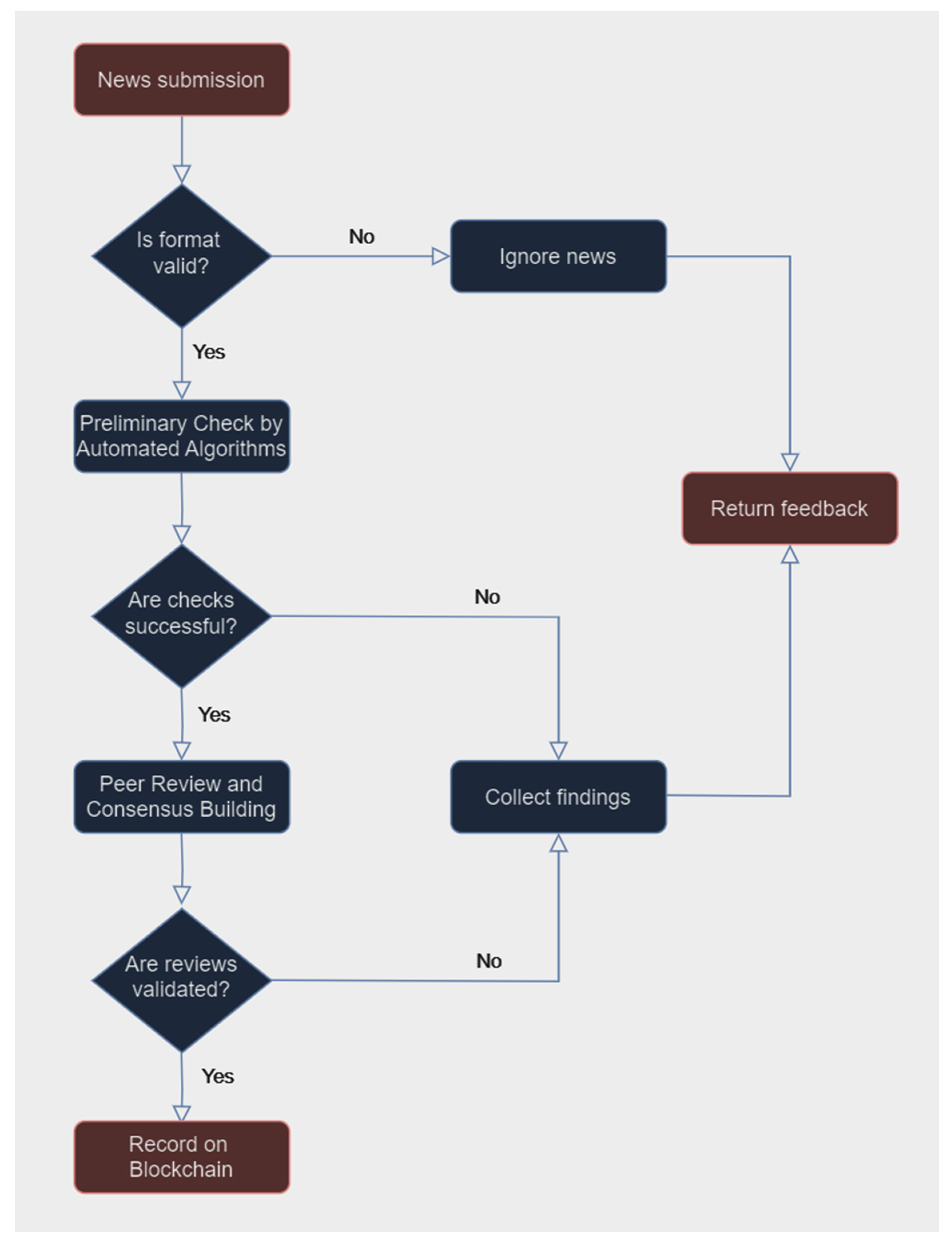 Preprints 139747 g010