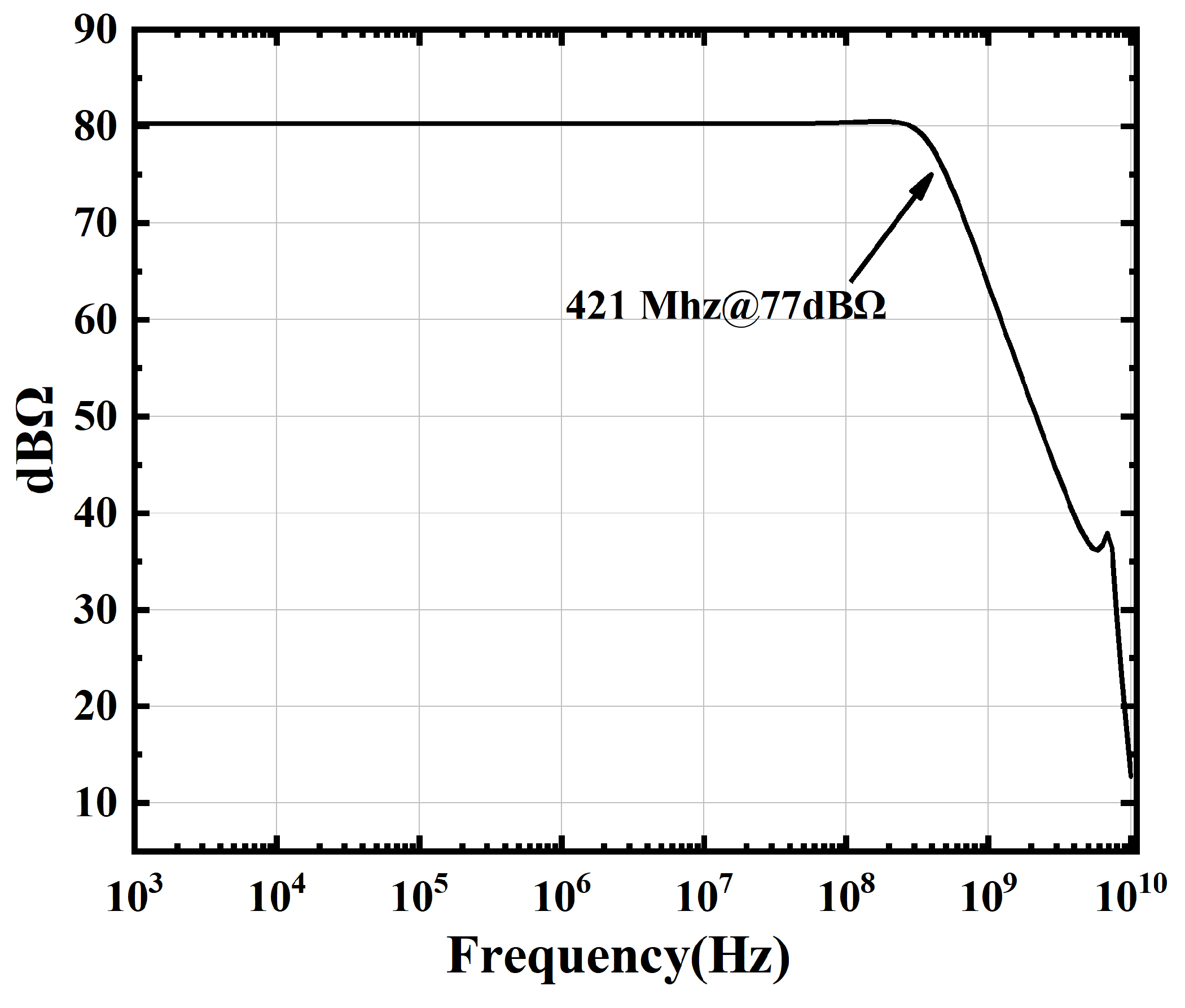Preprints 195161 g010