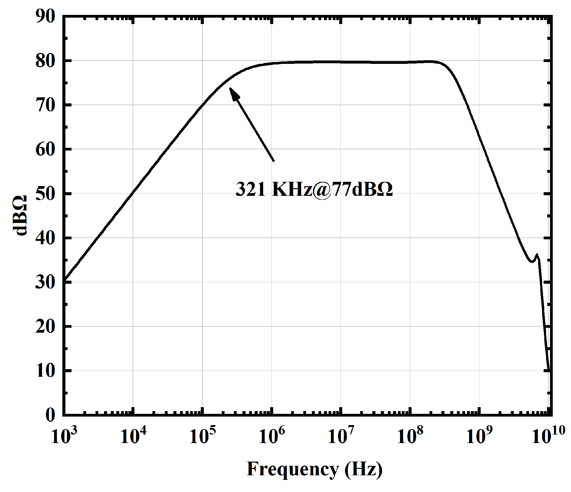Preprints 195161 g013