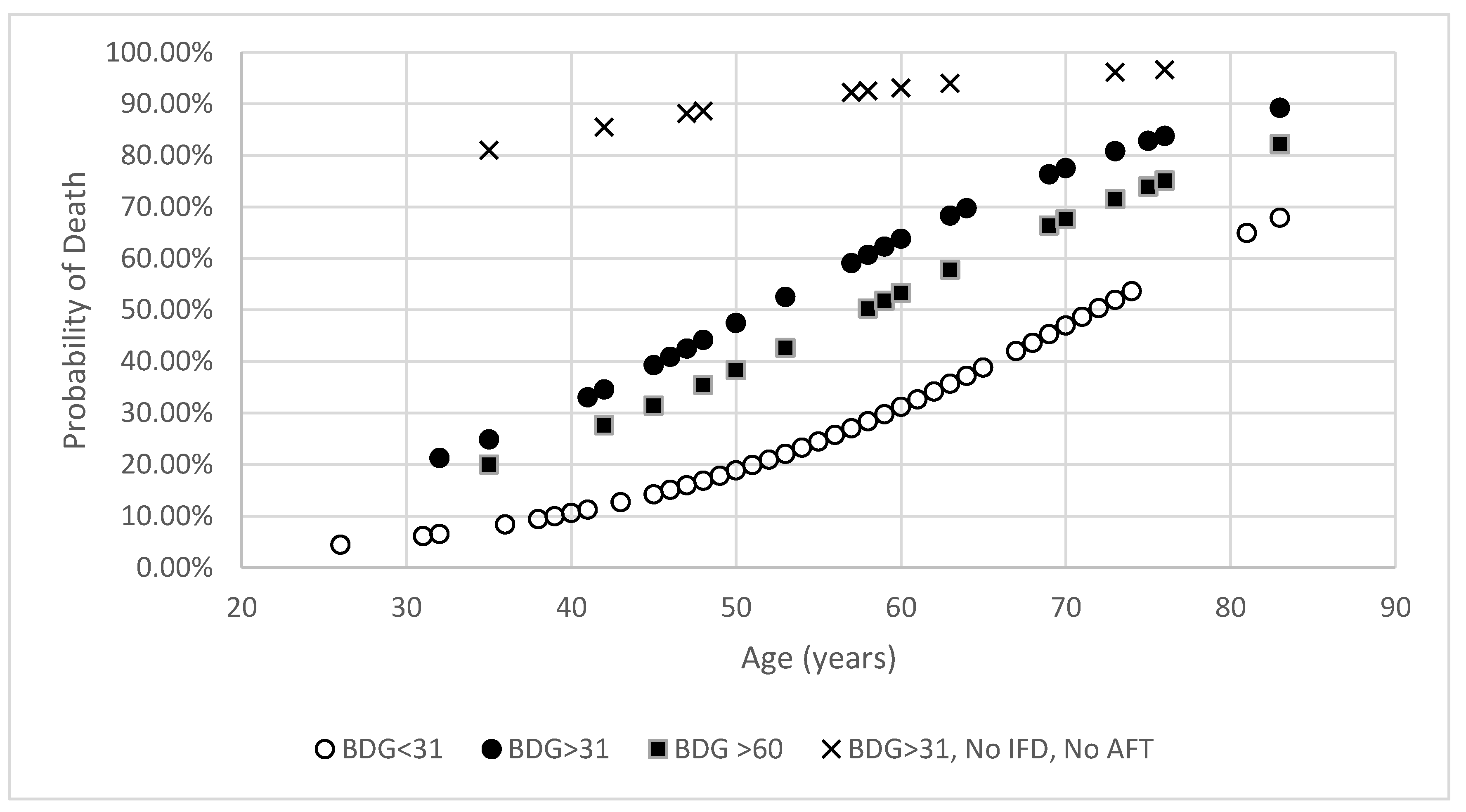 Preprints 167531 g001
