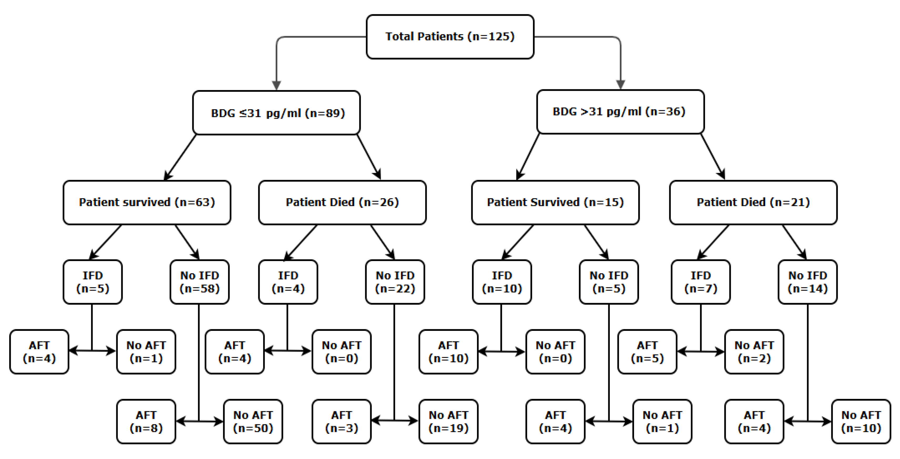 Preprints 167531 g002