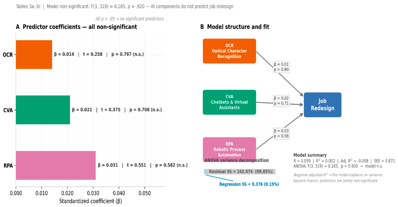 Preprints 236319 g003