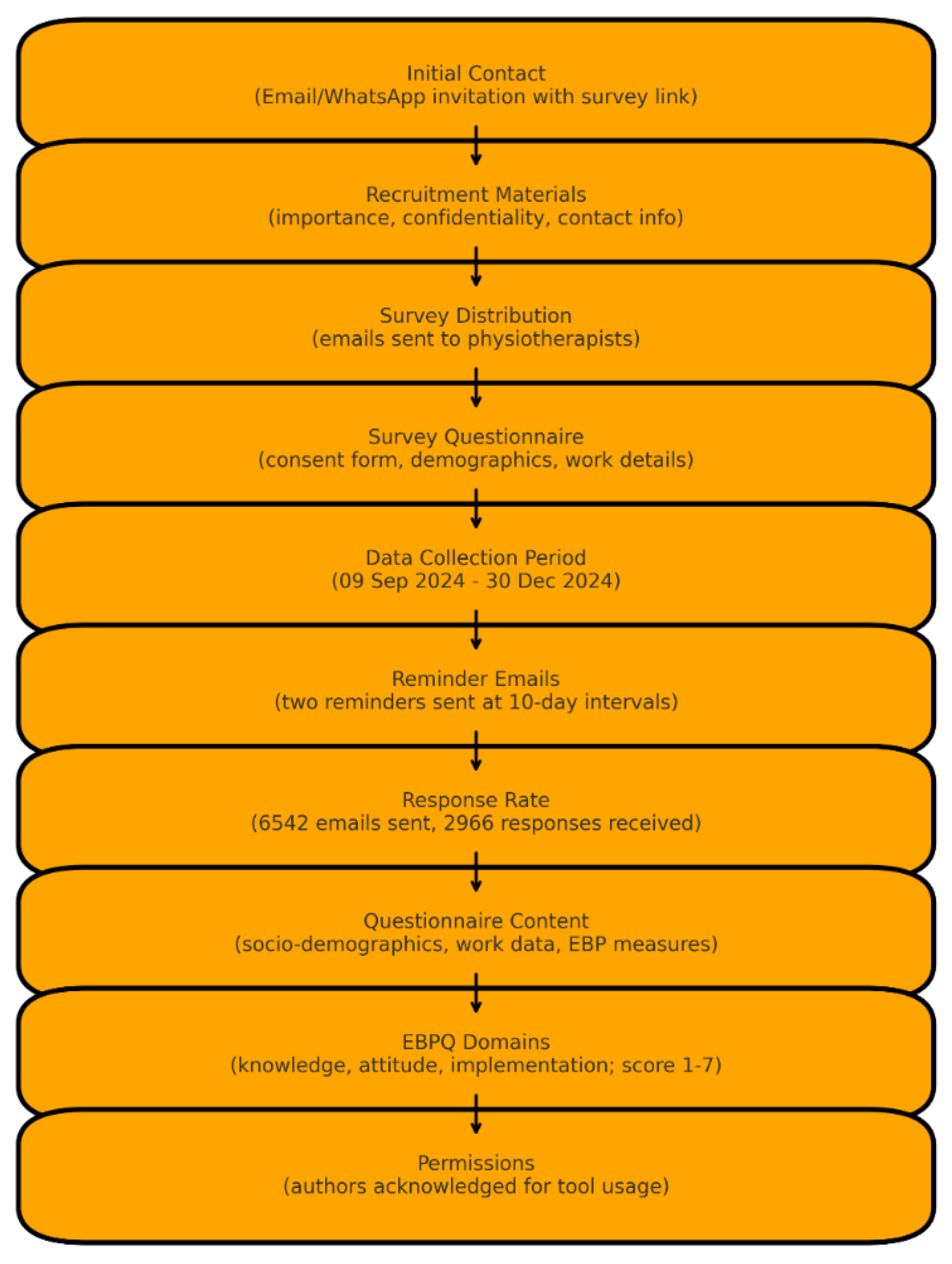 Preprints 153801 g001