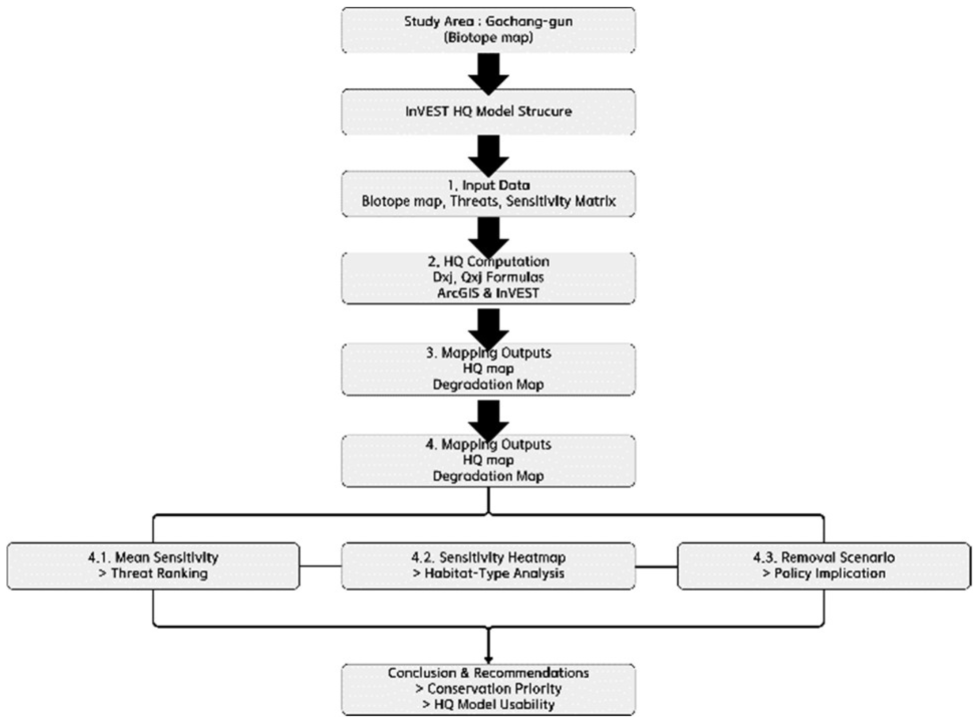 Preprints 154790 g002