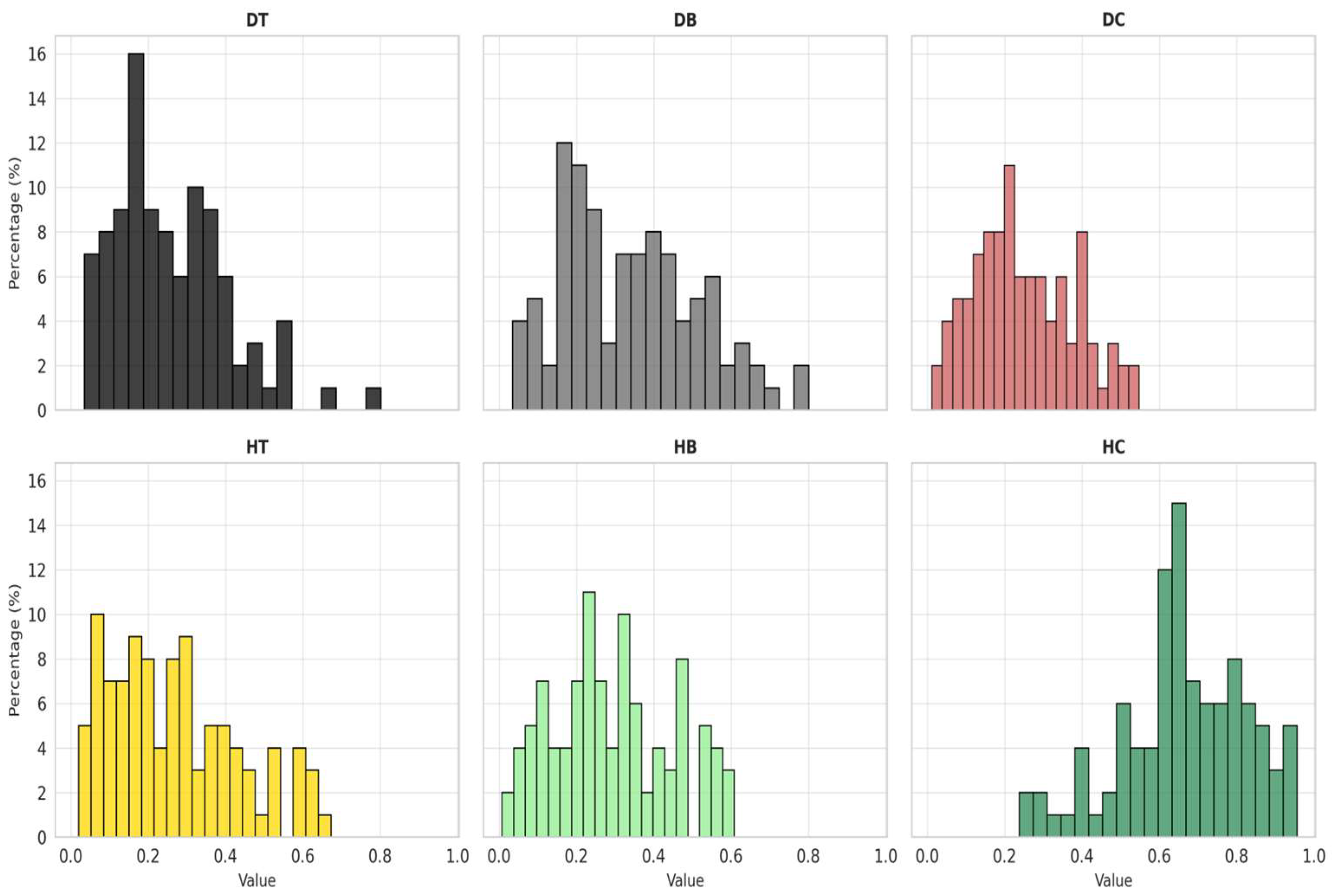 Preprints 154790 g005