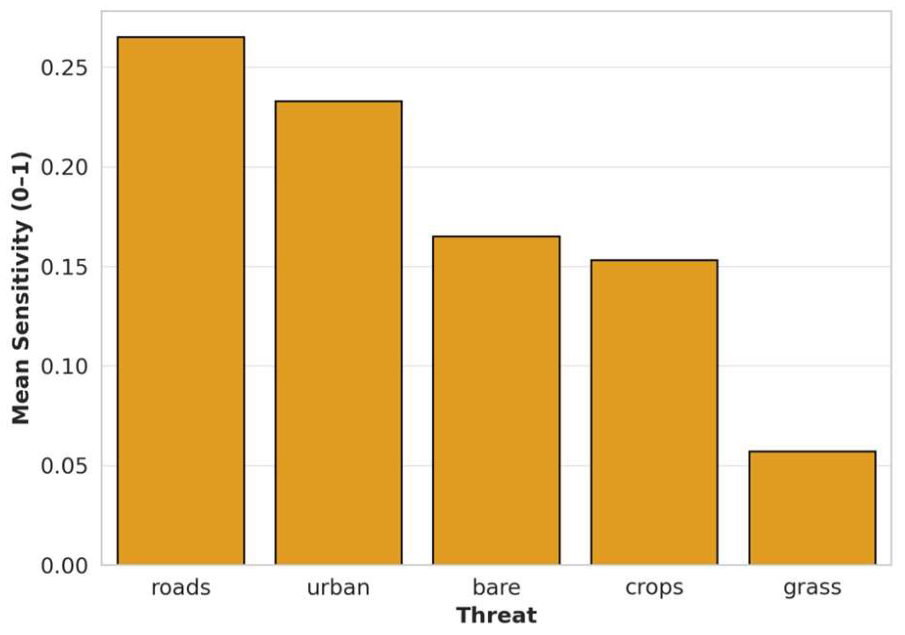 Preprints 154790 g007
