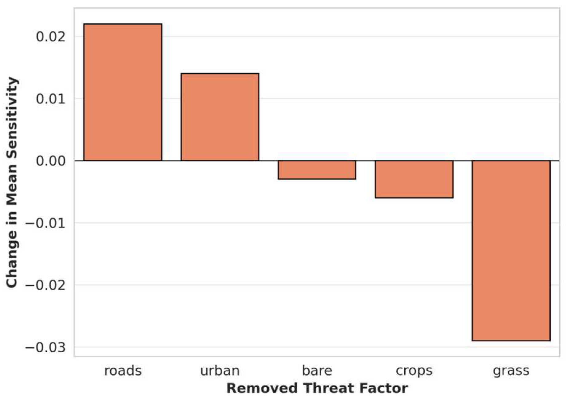 Preprints 154790 g009