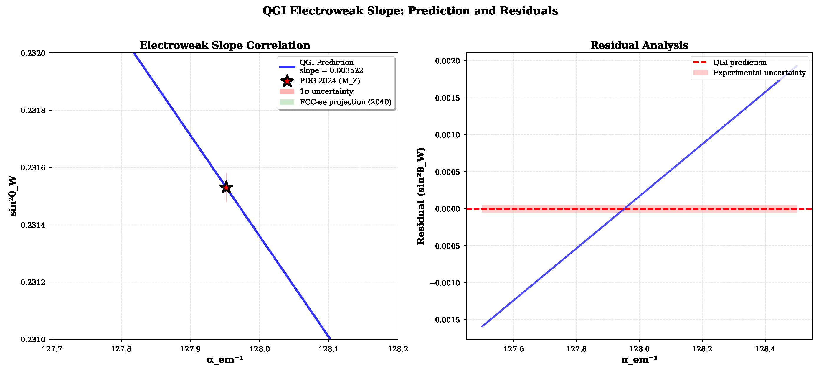 Preprints 183900 g003