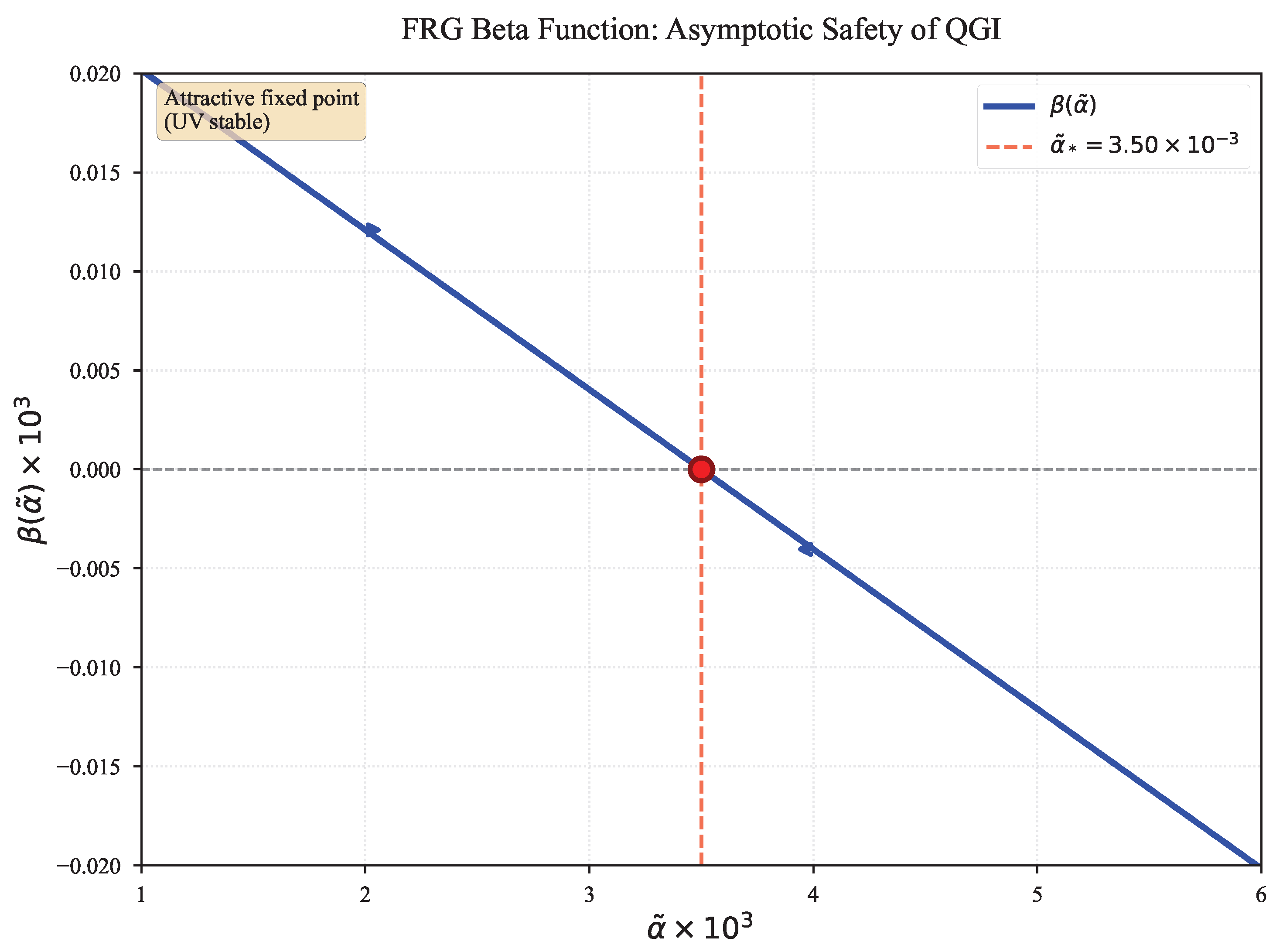 Preprints 183900 g004