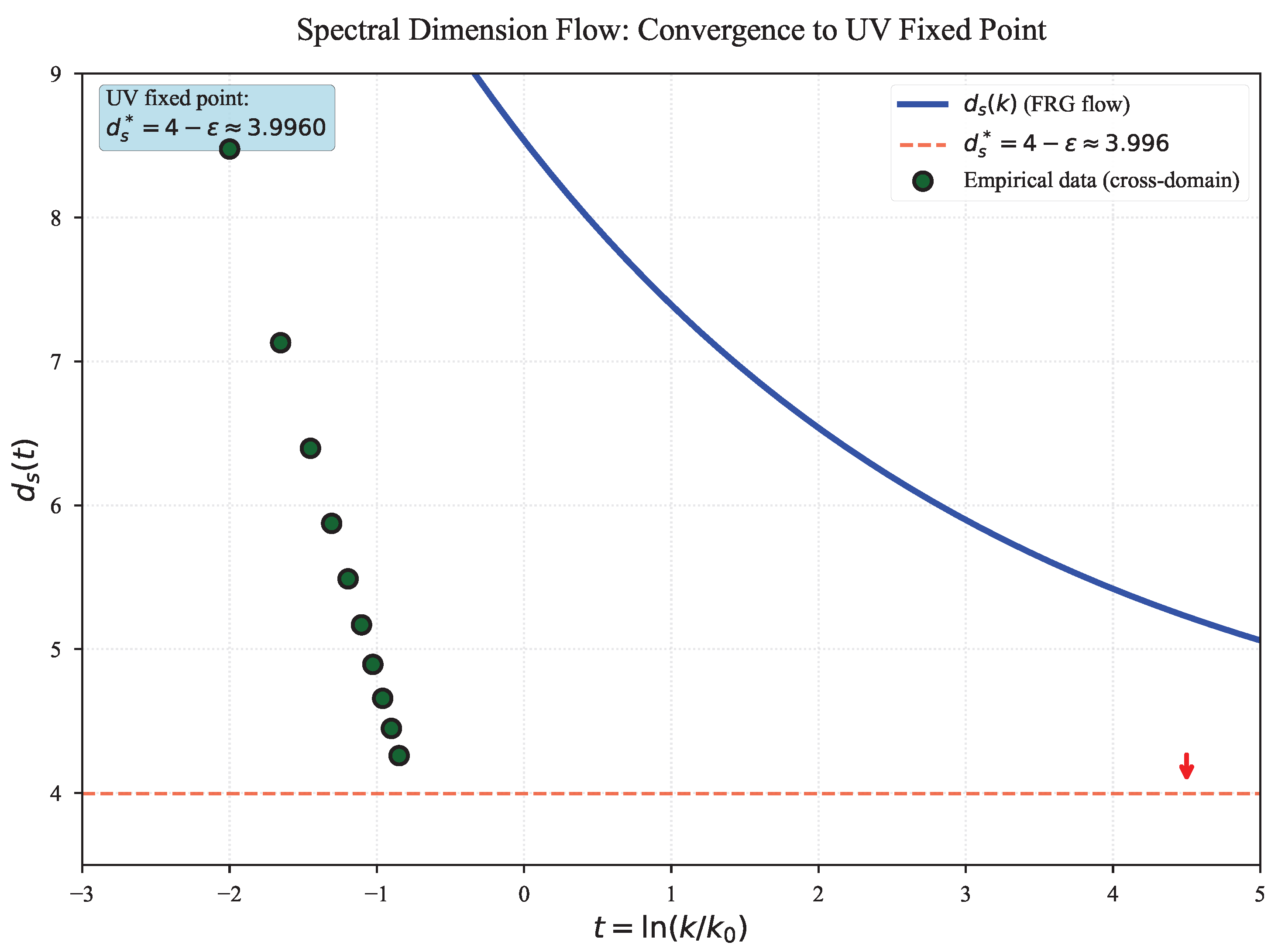 Preprints 183900 g005