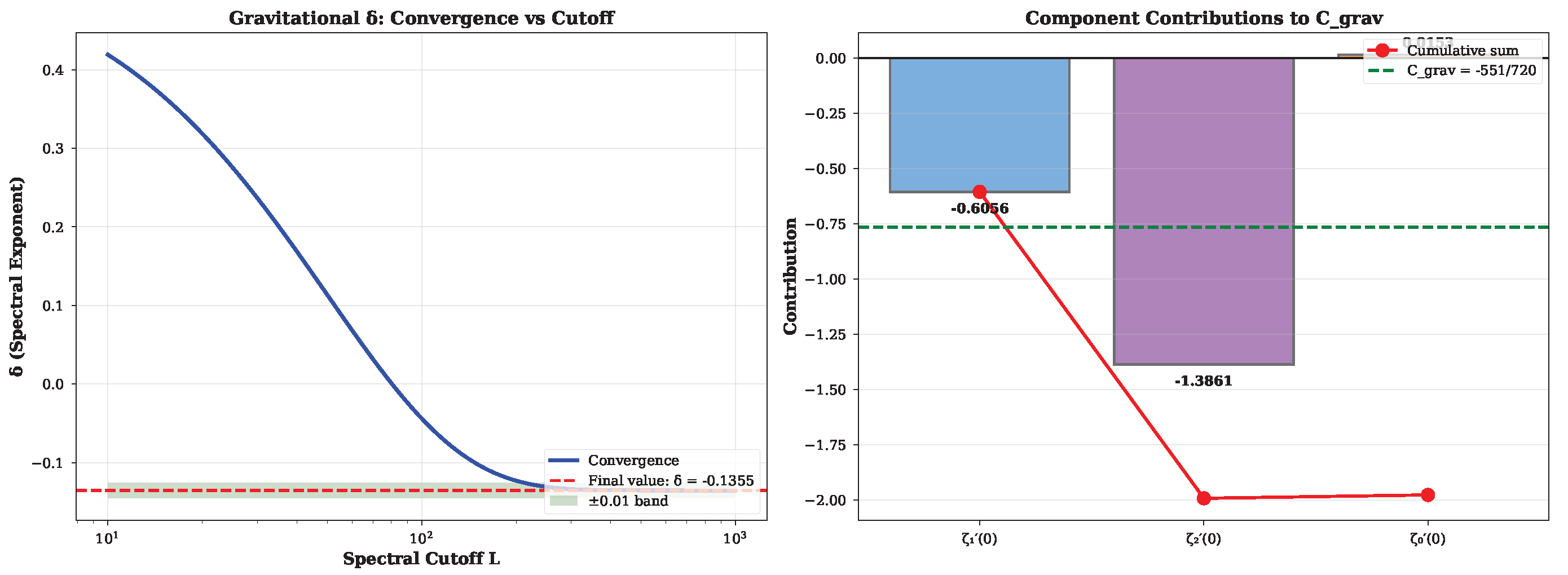 Preprints 183900 g006