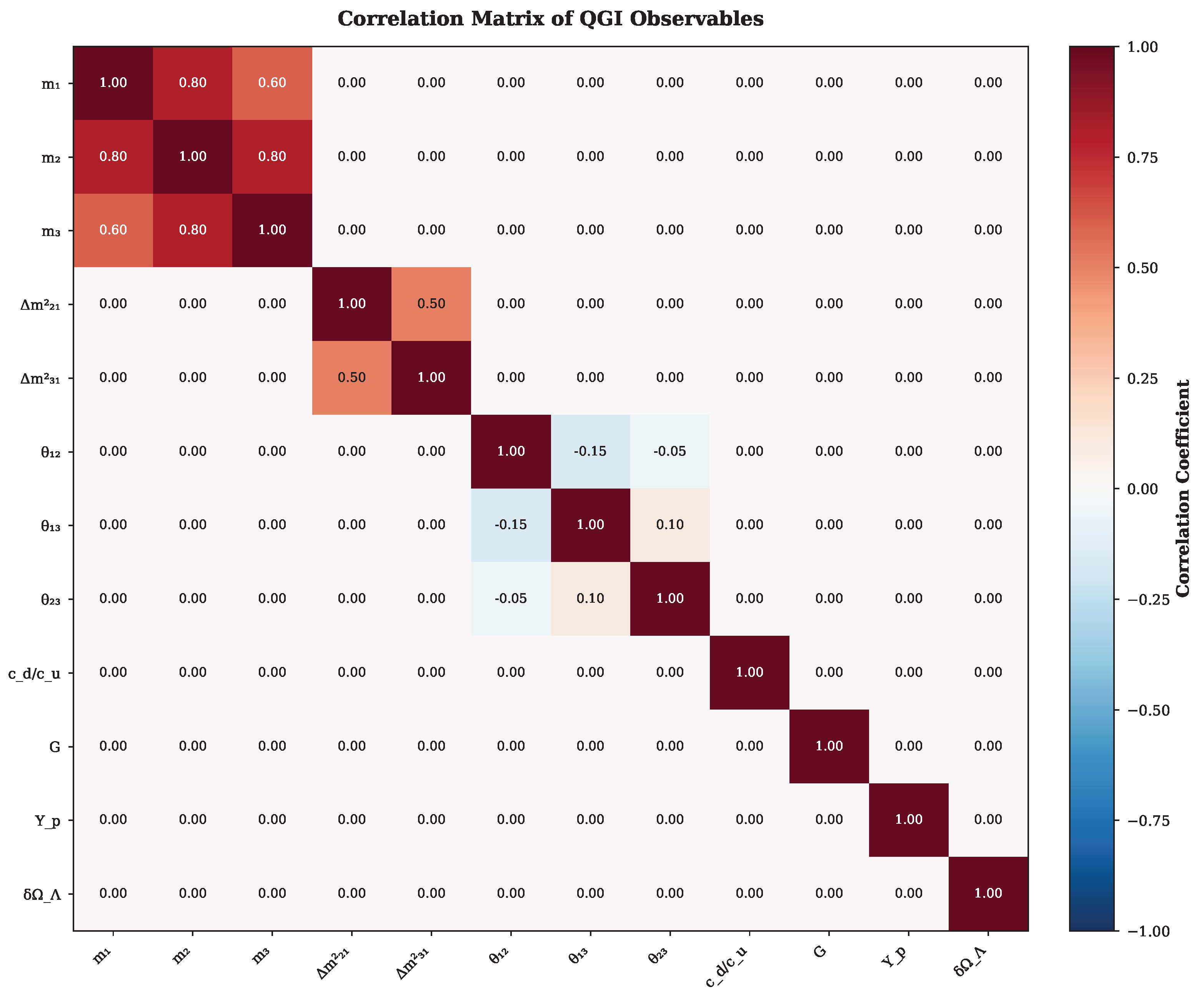 Preprints 183900 g007