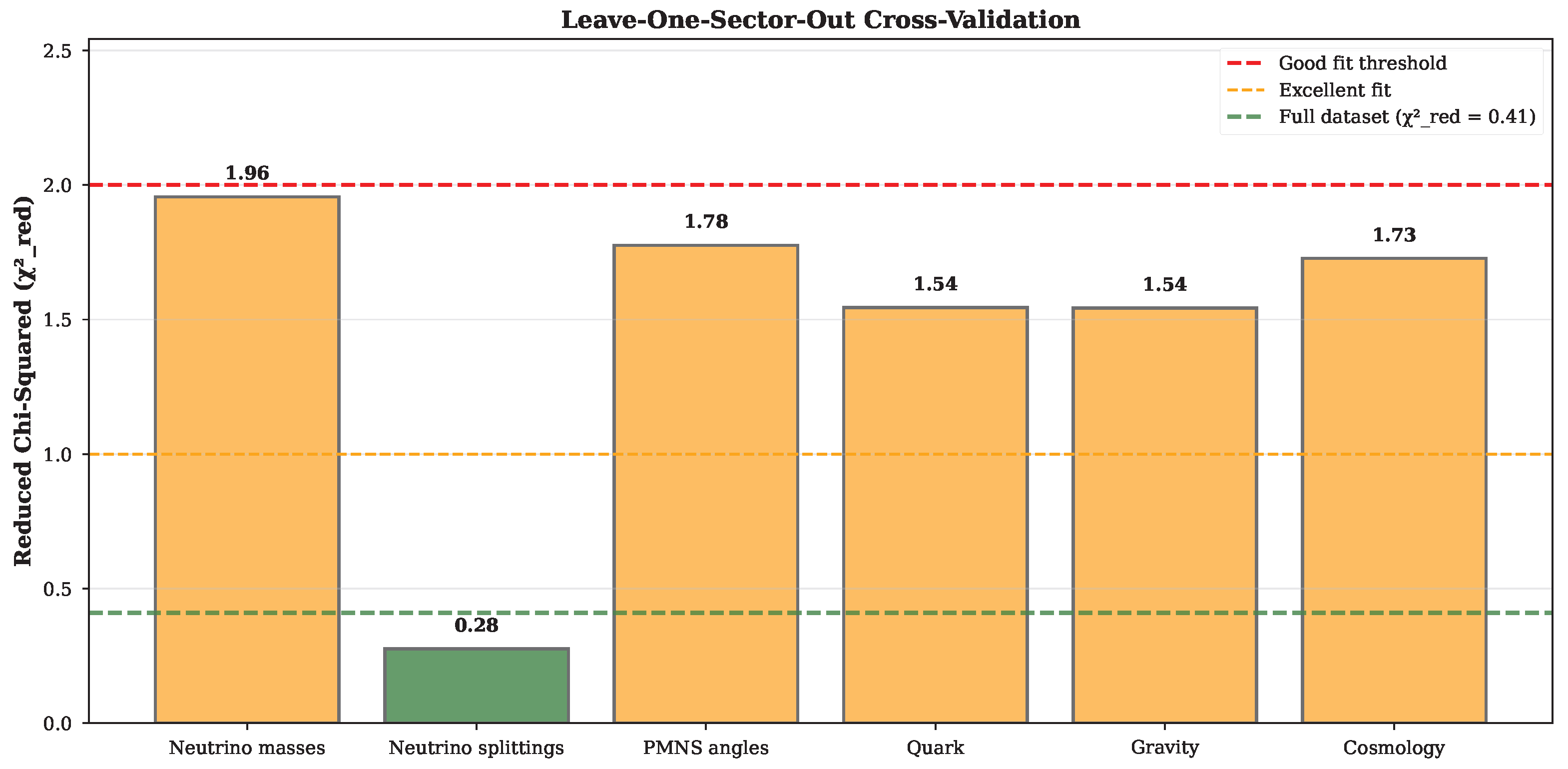 Preprints 183900 g009