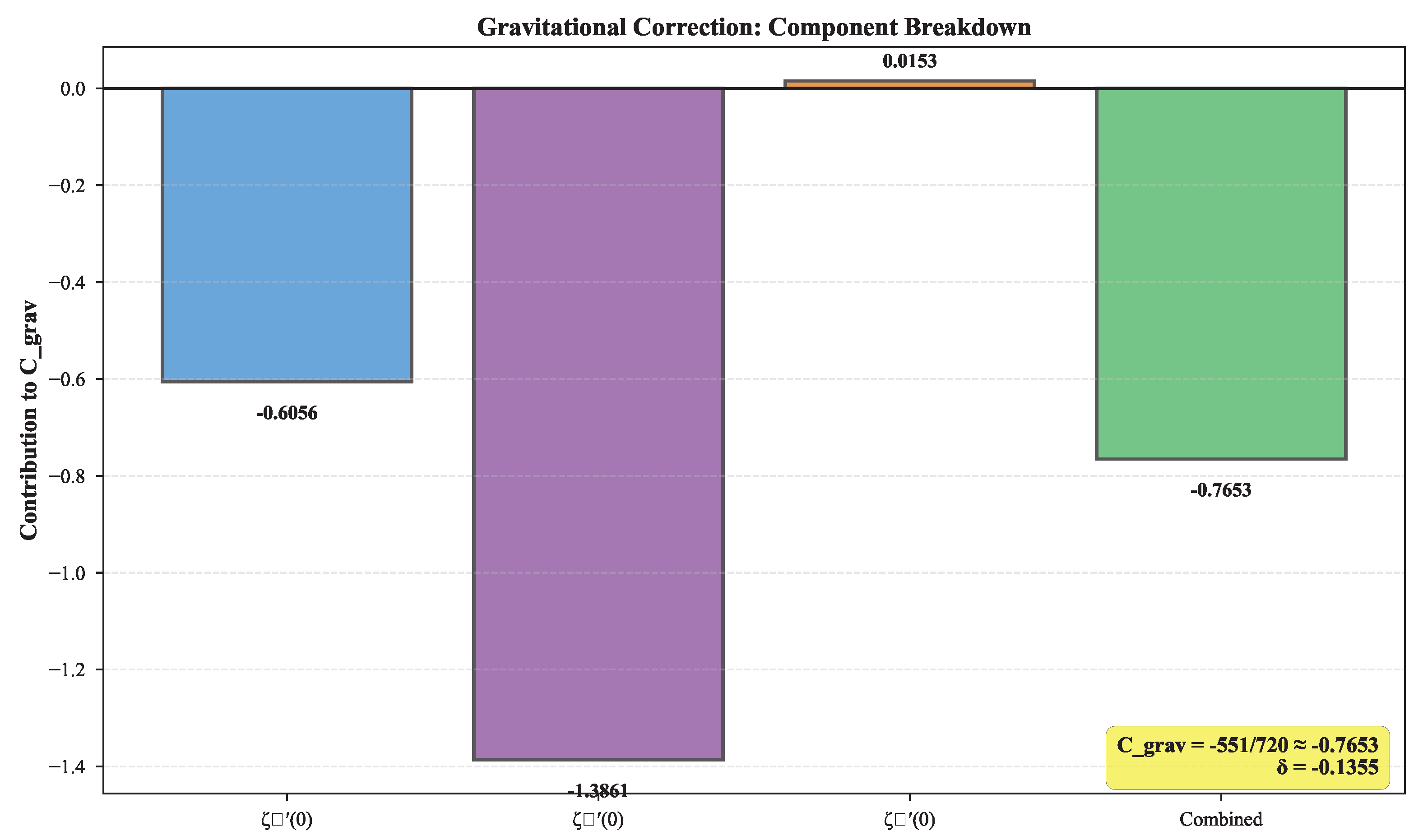Preprints 183900 g0a1