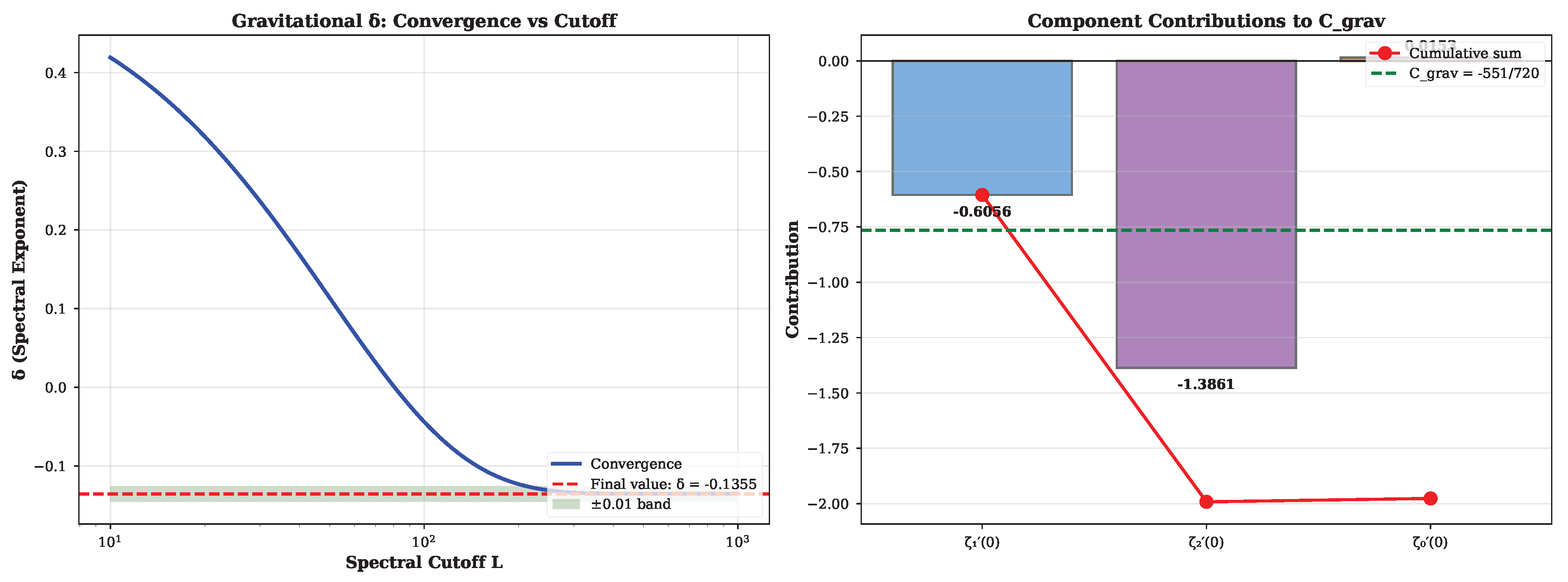 Preprints 183900 g0a2