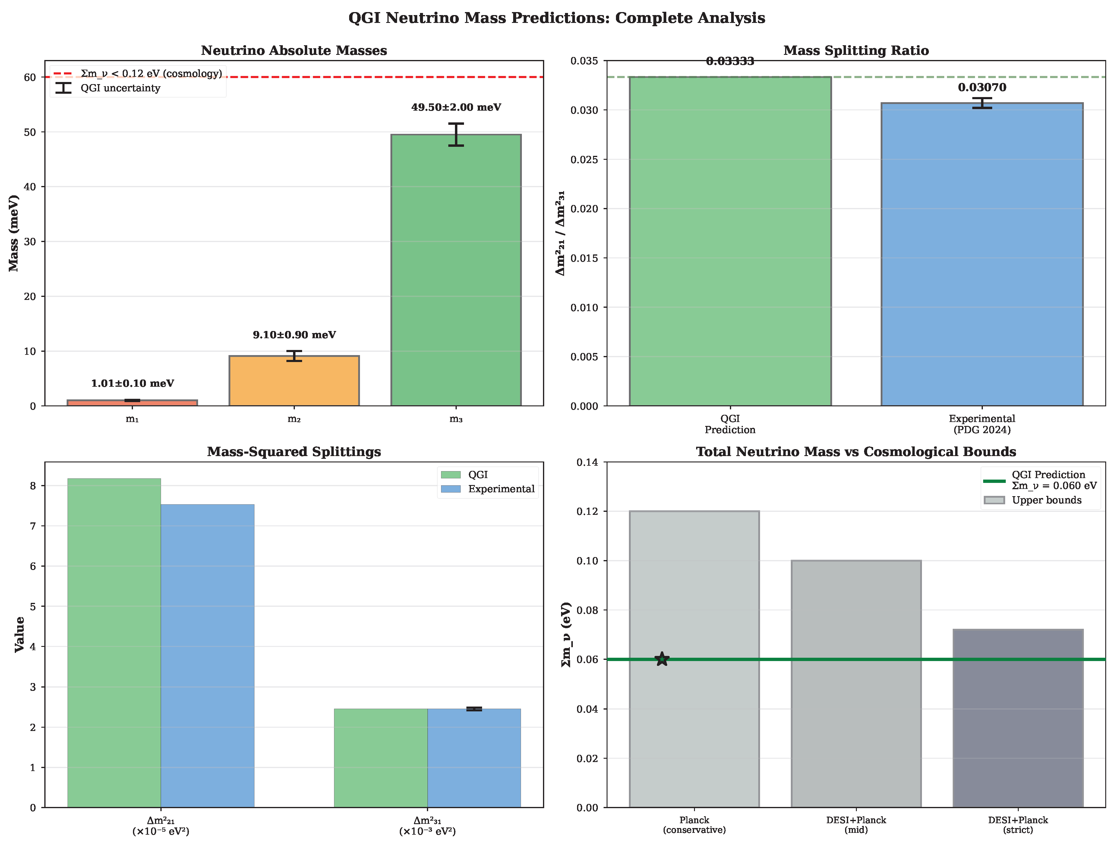 Preprints 183900 g0a3