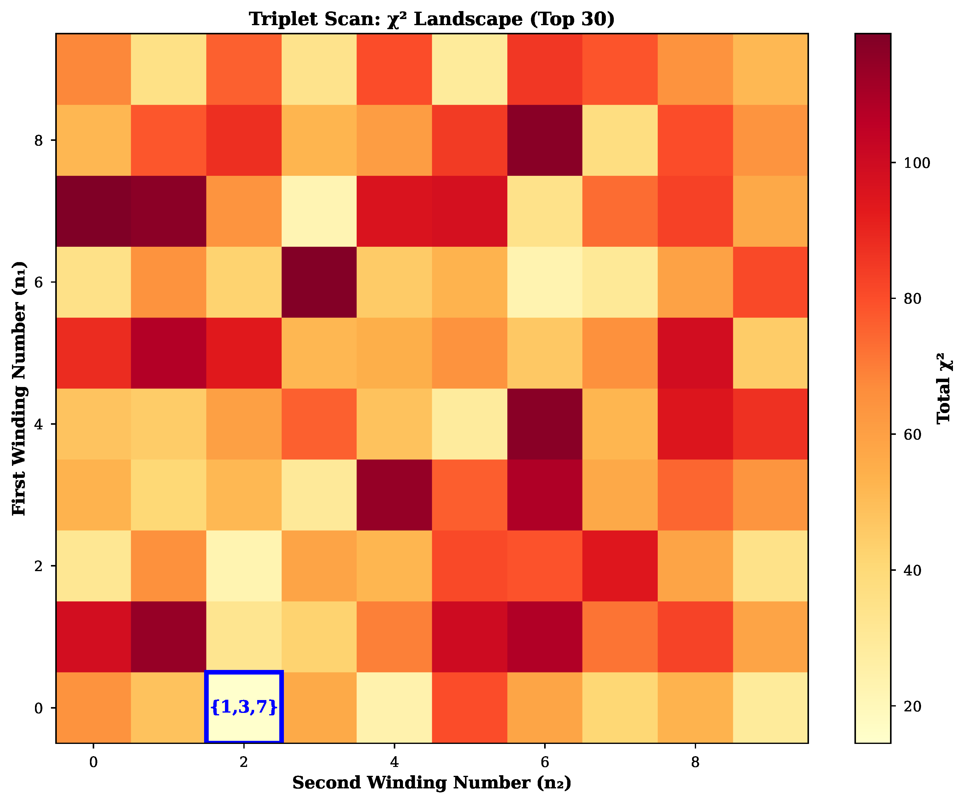 Preprints 183900 g0a5