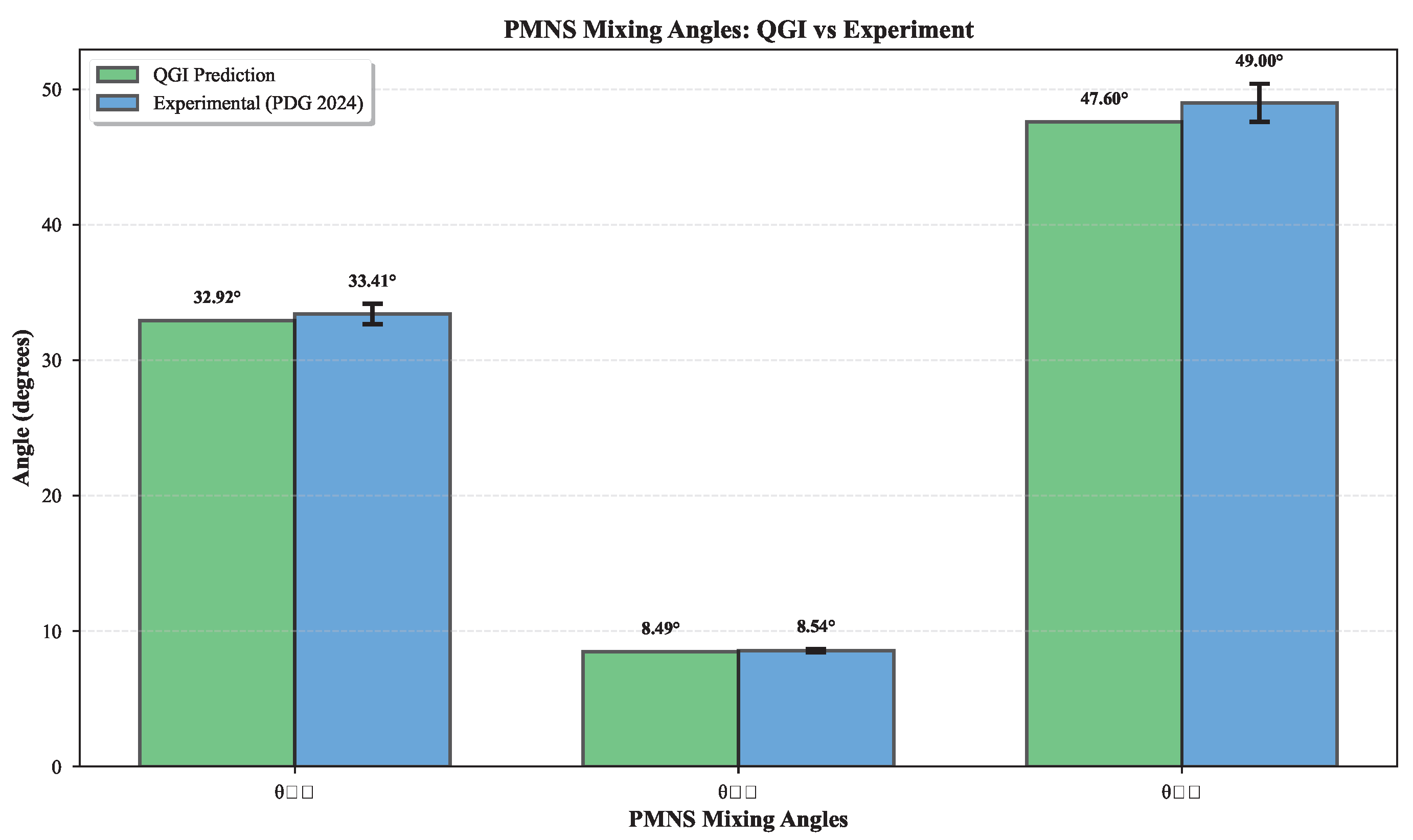 Preprints 183900 g0a6