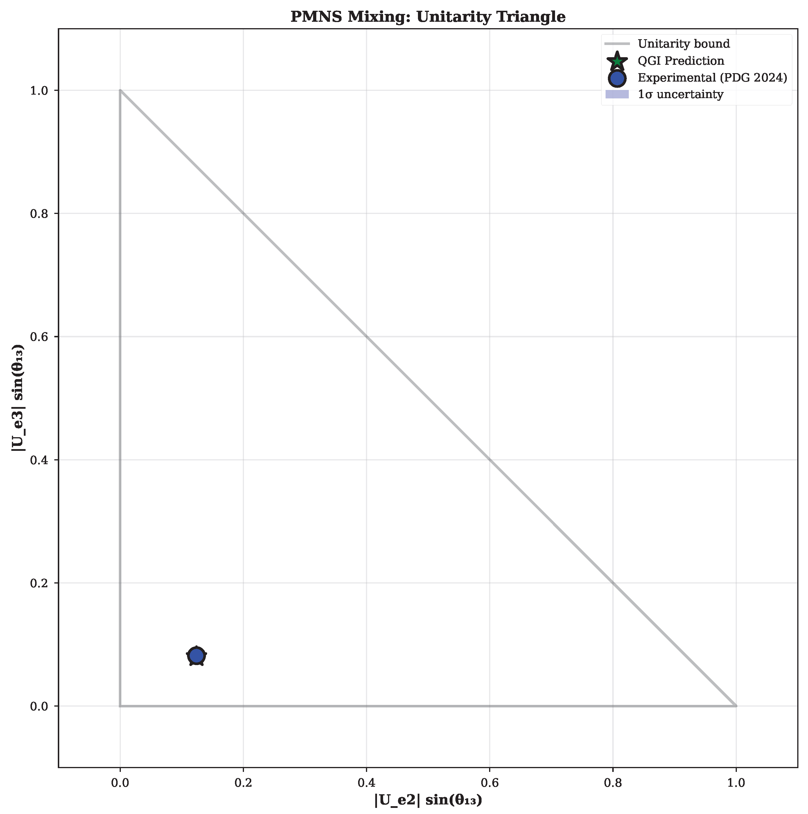 Preprints 183900 g0a7