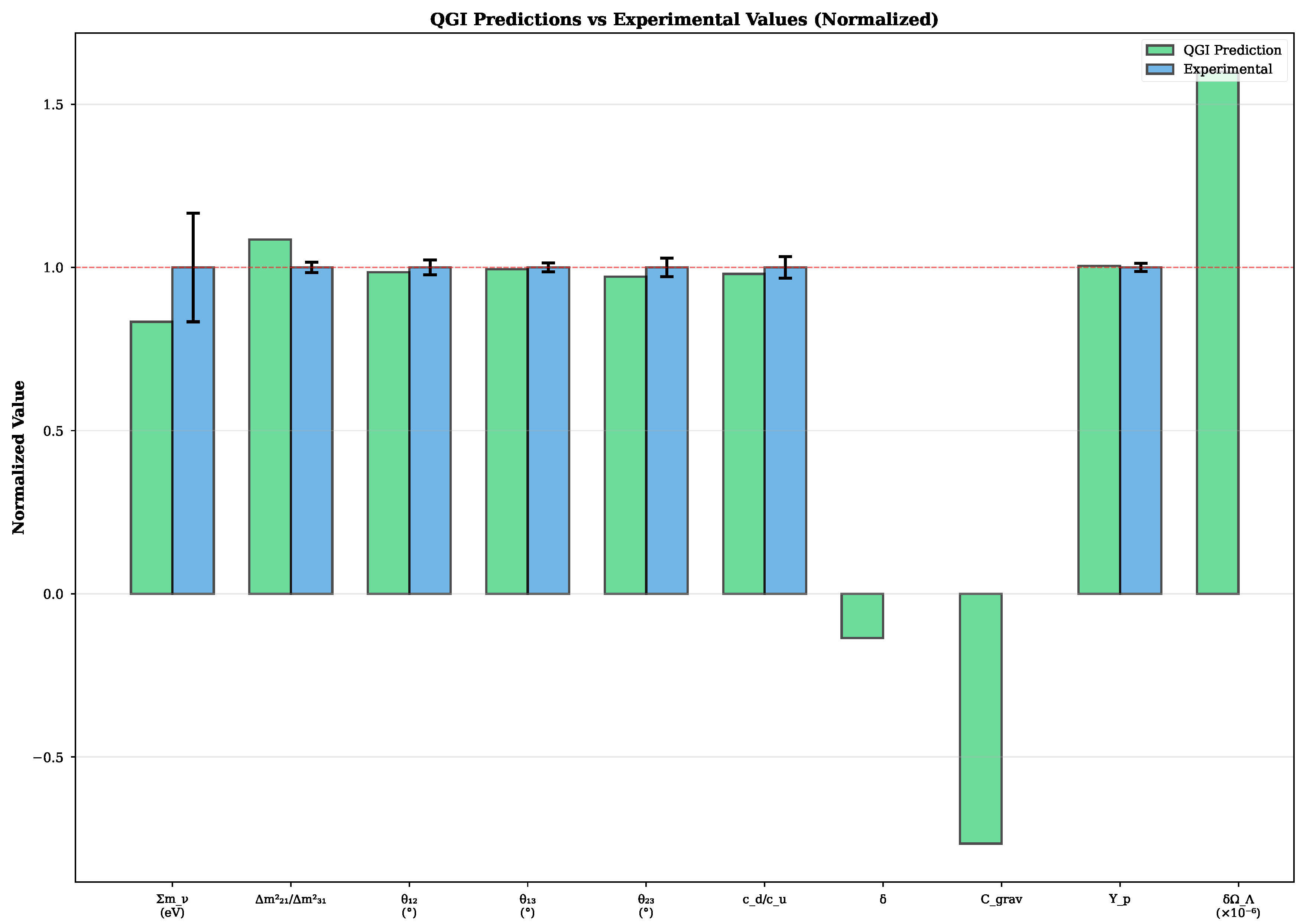 Preprints 183900 g0a8