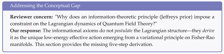 Preprints 183900 i005