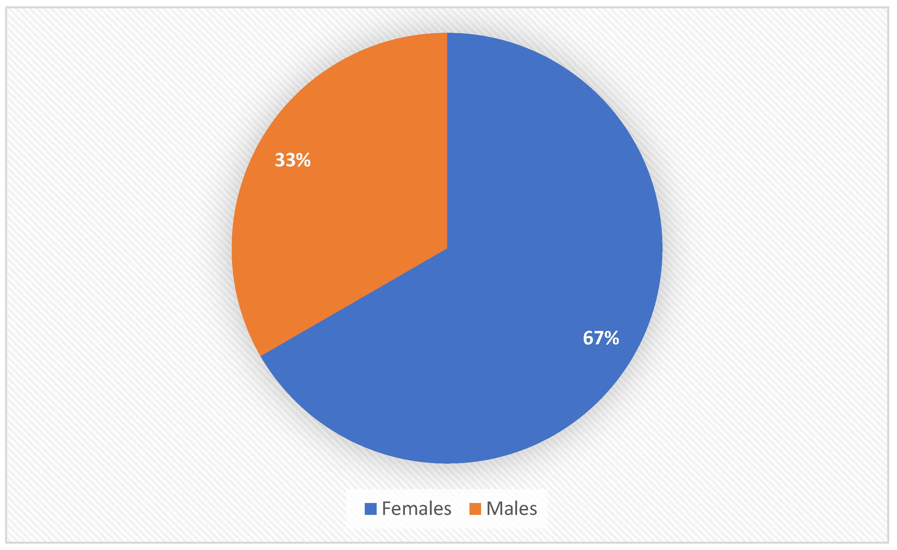Preprints 165962 g001