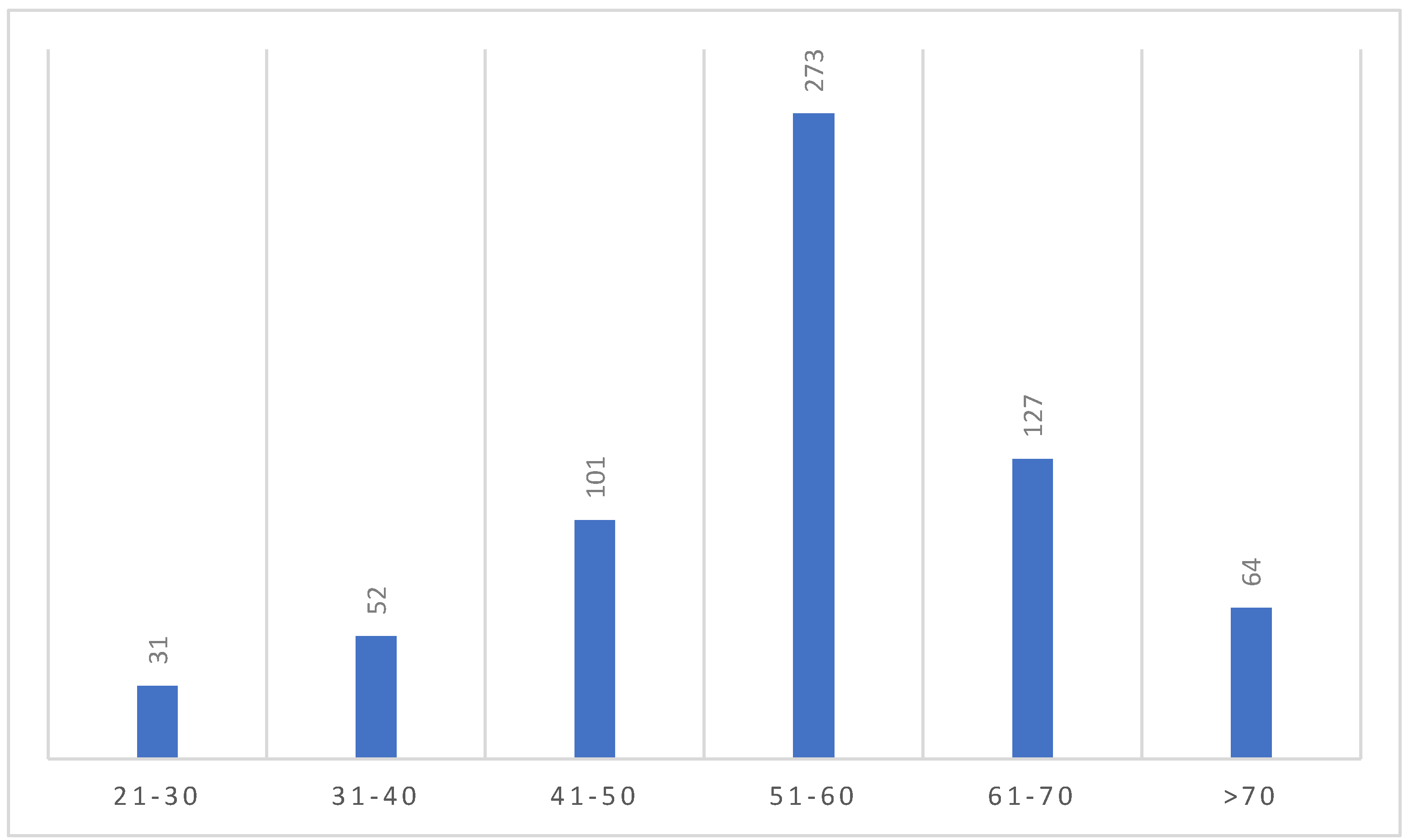 Preprints 165962 g002
