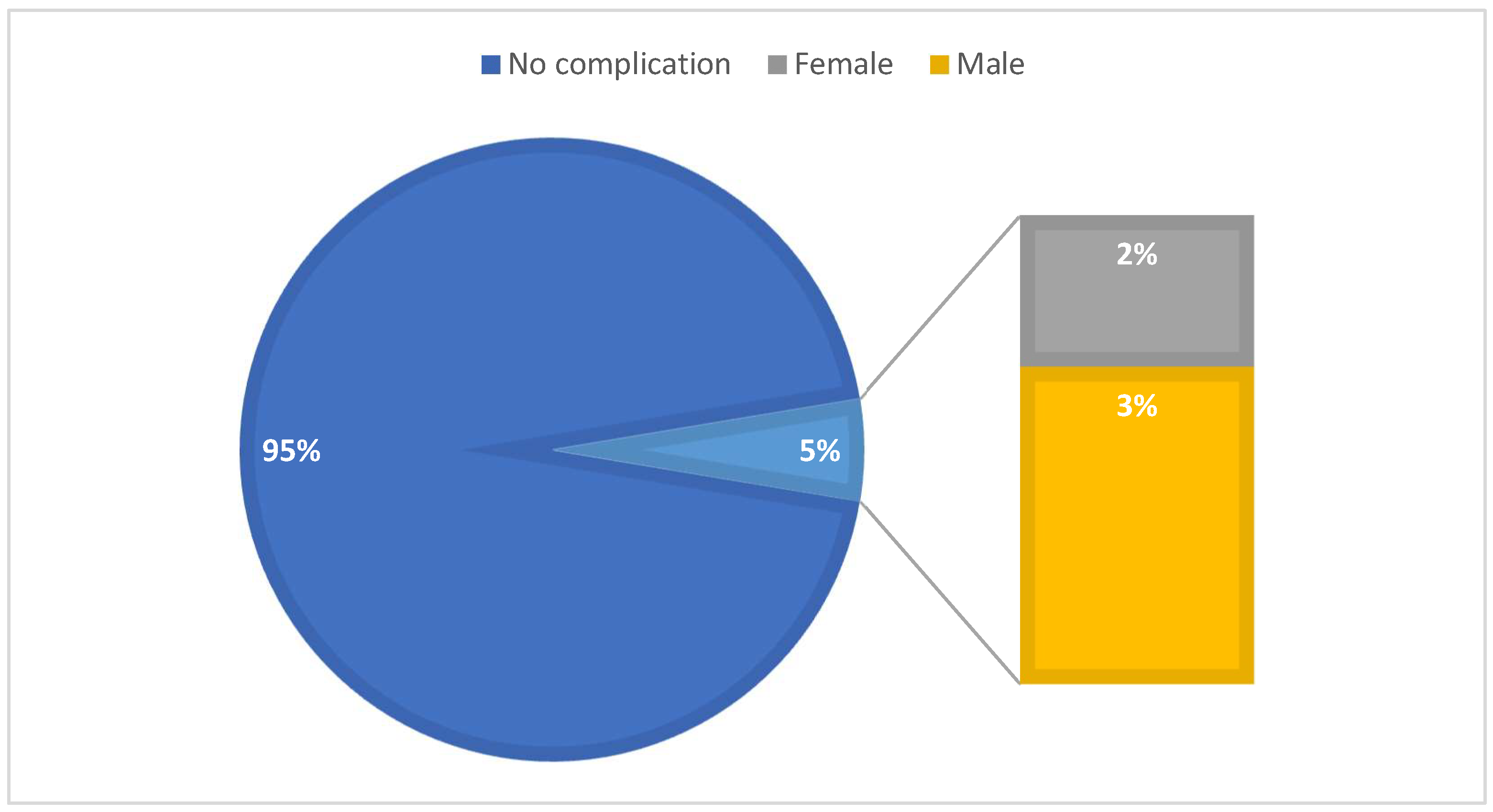 Preprints 165962 g004
