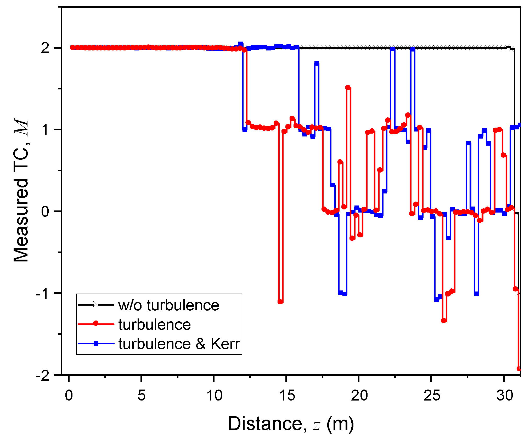 Preprints 77445 g002