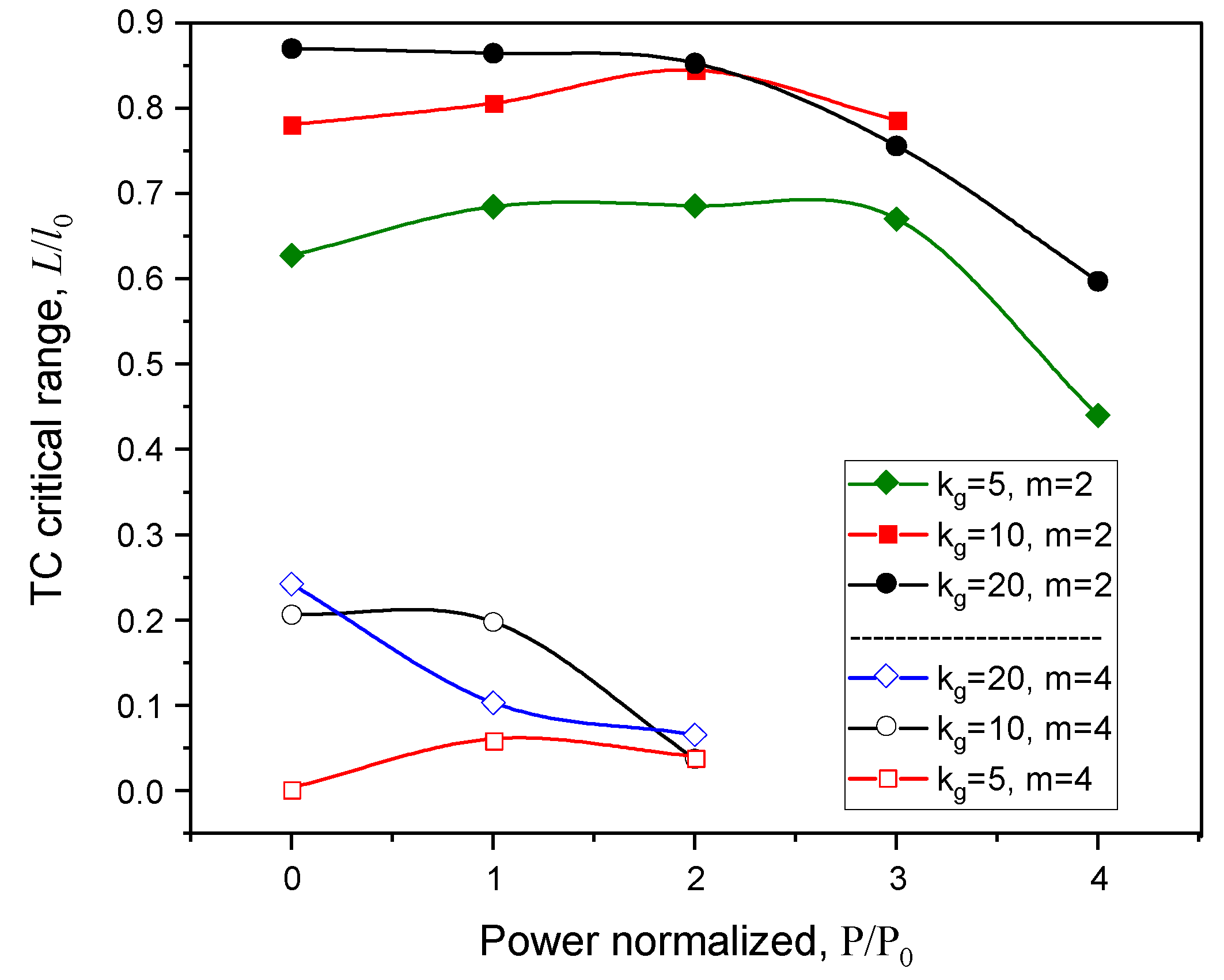 Preprints 77445 g003