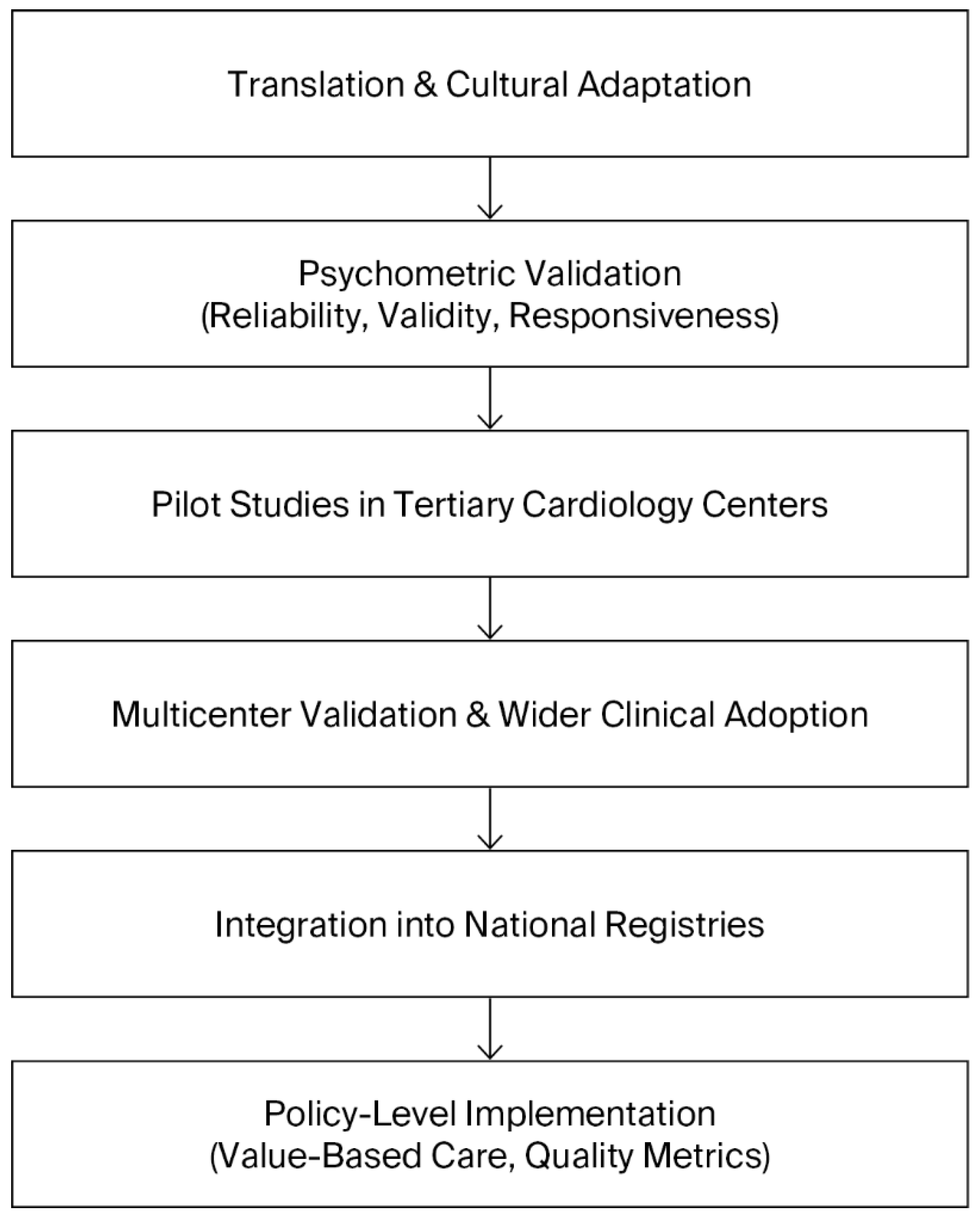 Preprints 178932 g001