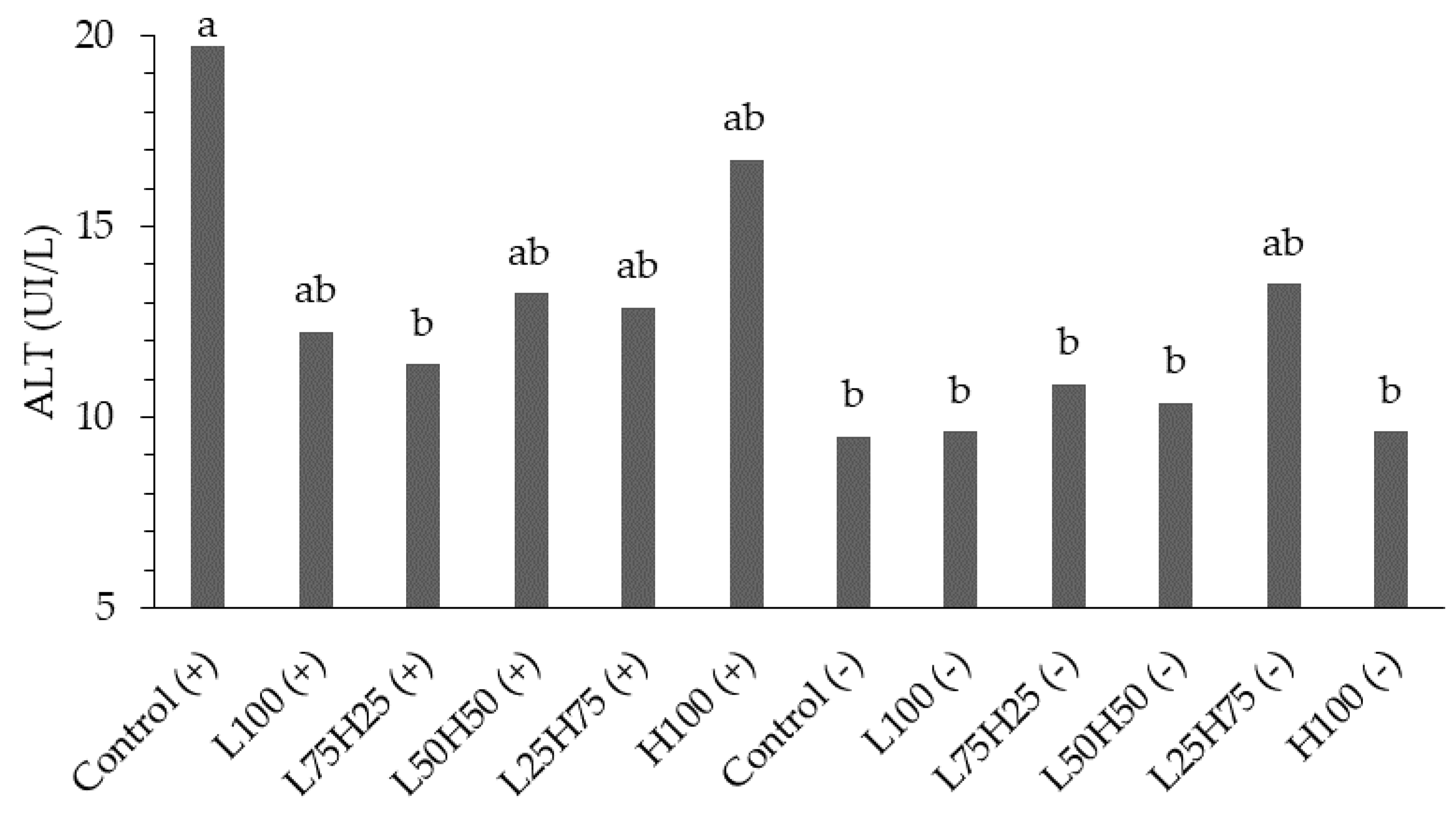 Preprints 179767 g003