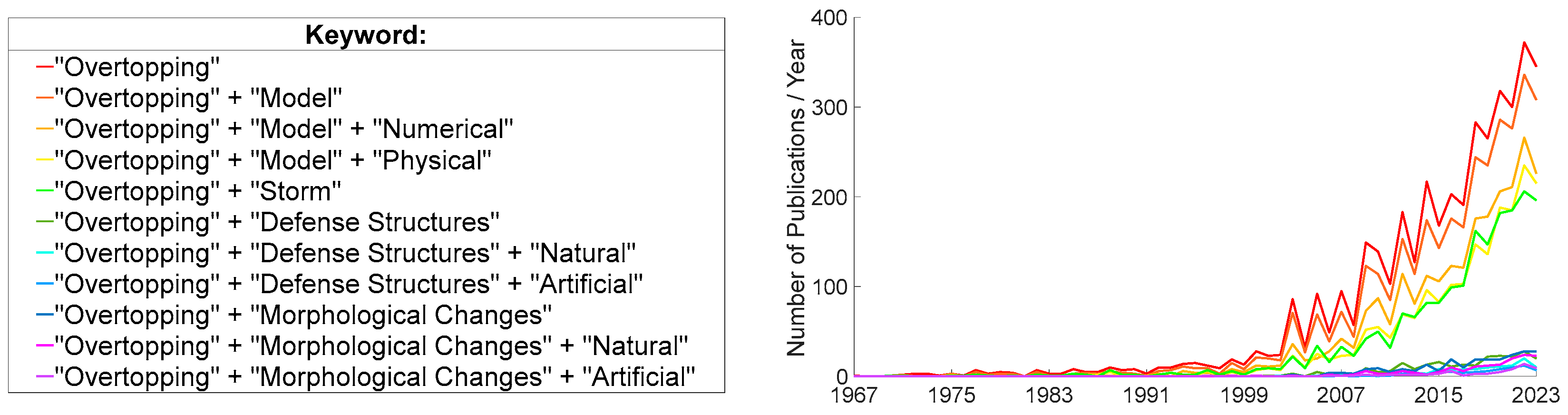 Preprints 140699 g001