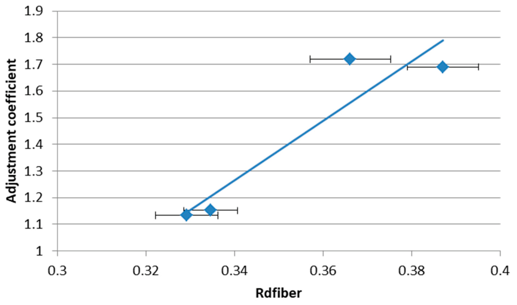 Preprints 215233 g004