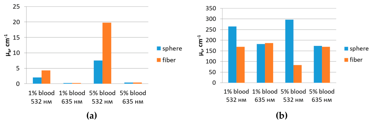 Preprints 215233 g008a