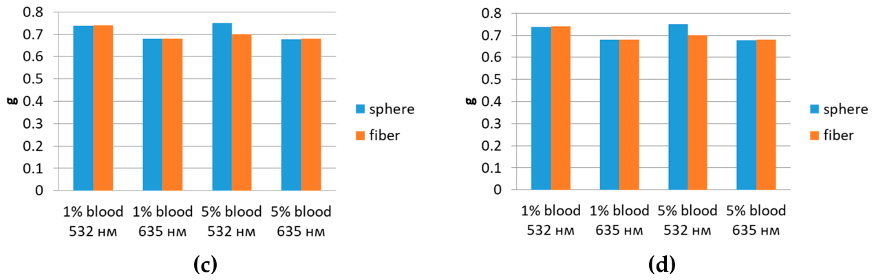 Preprints 215233 g008b