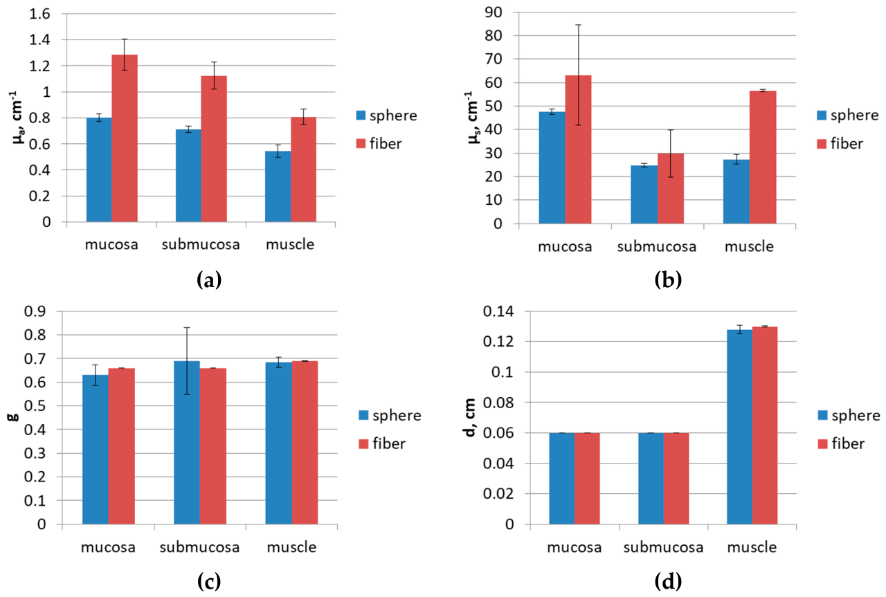 Preprints 215233 g009