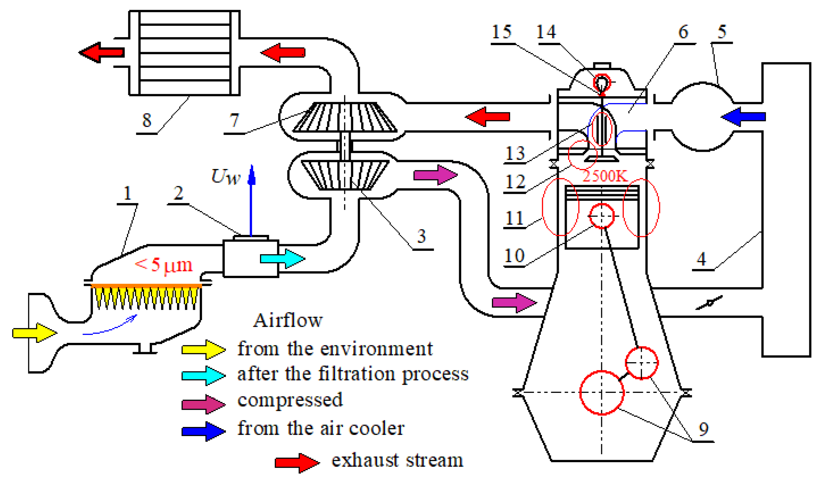 Preprints 184133 g001