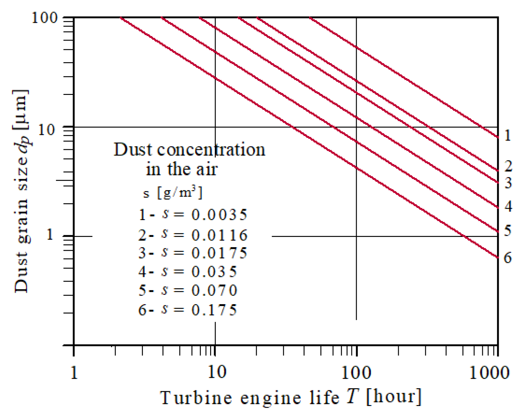 Preprints 184133 g003