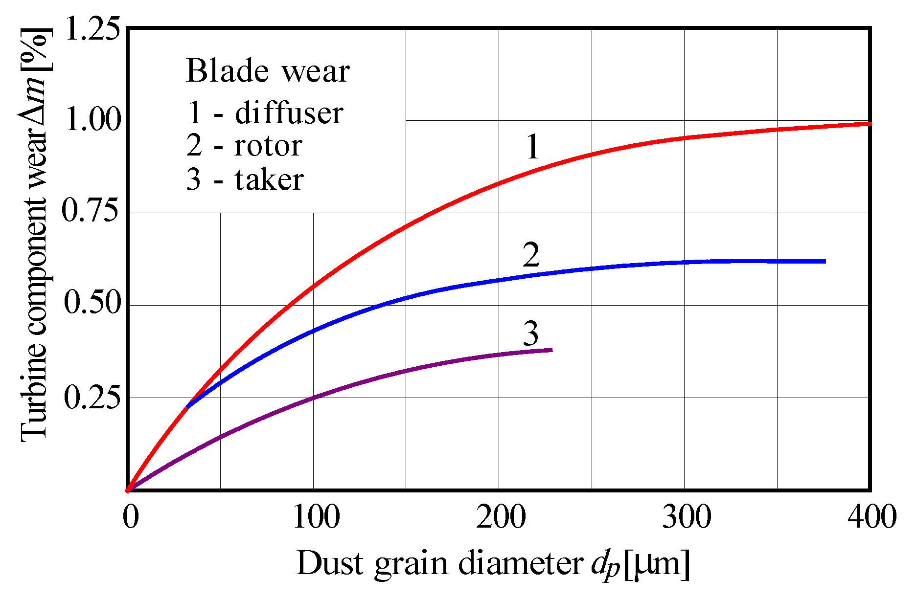 Preprints 184133 g004