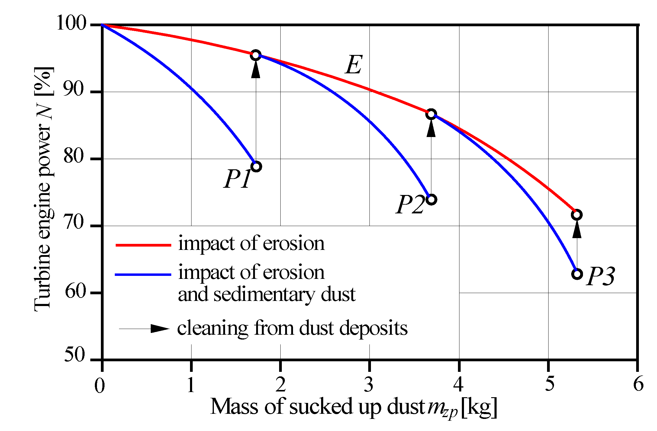 Preprints 184133 g006