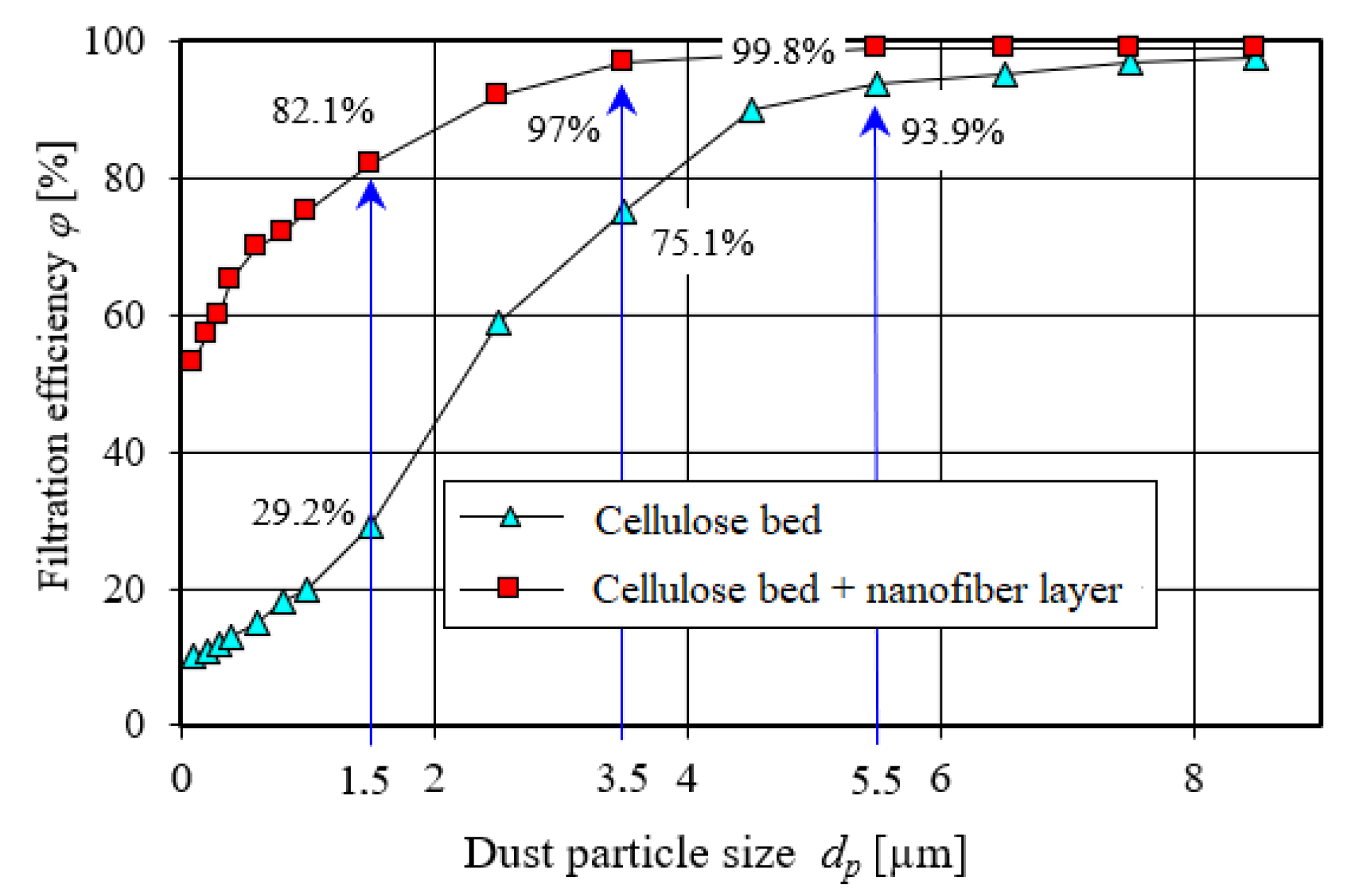 Preprints 184133 g016